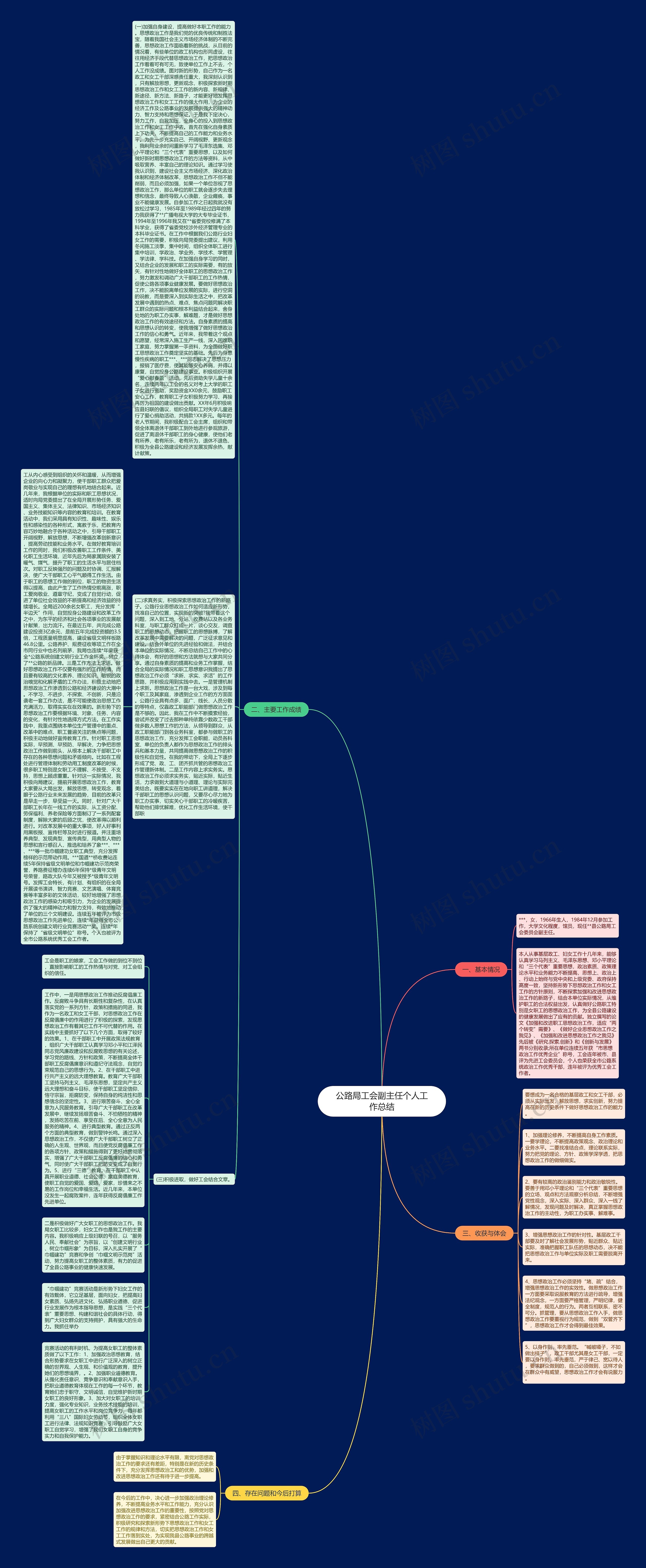 公路局工会副主任个人工作总结思维导图