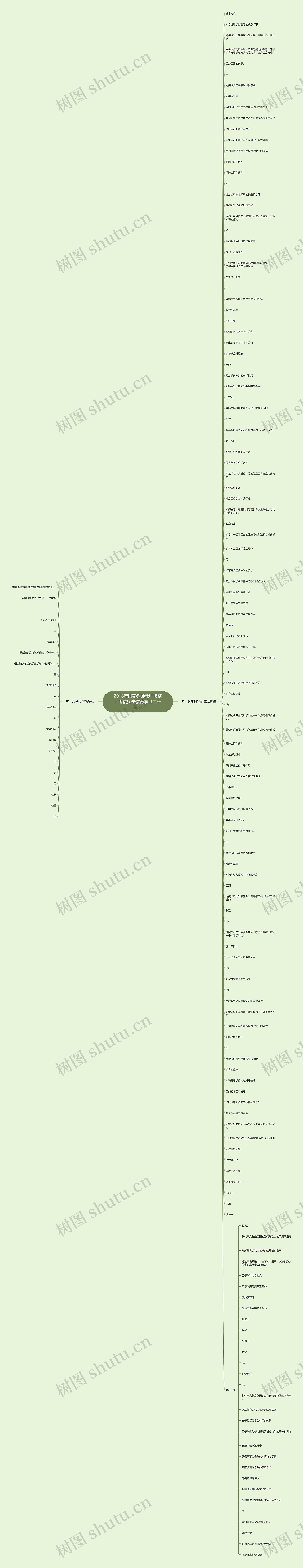 2018年国家教师教师资格：考前突击教育学（二十三）思维导图