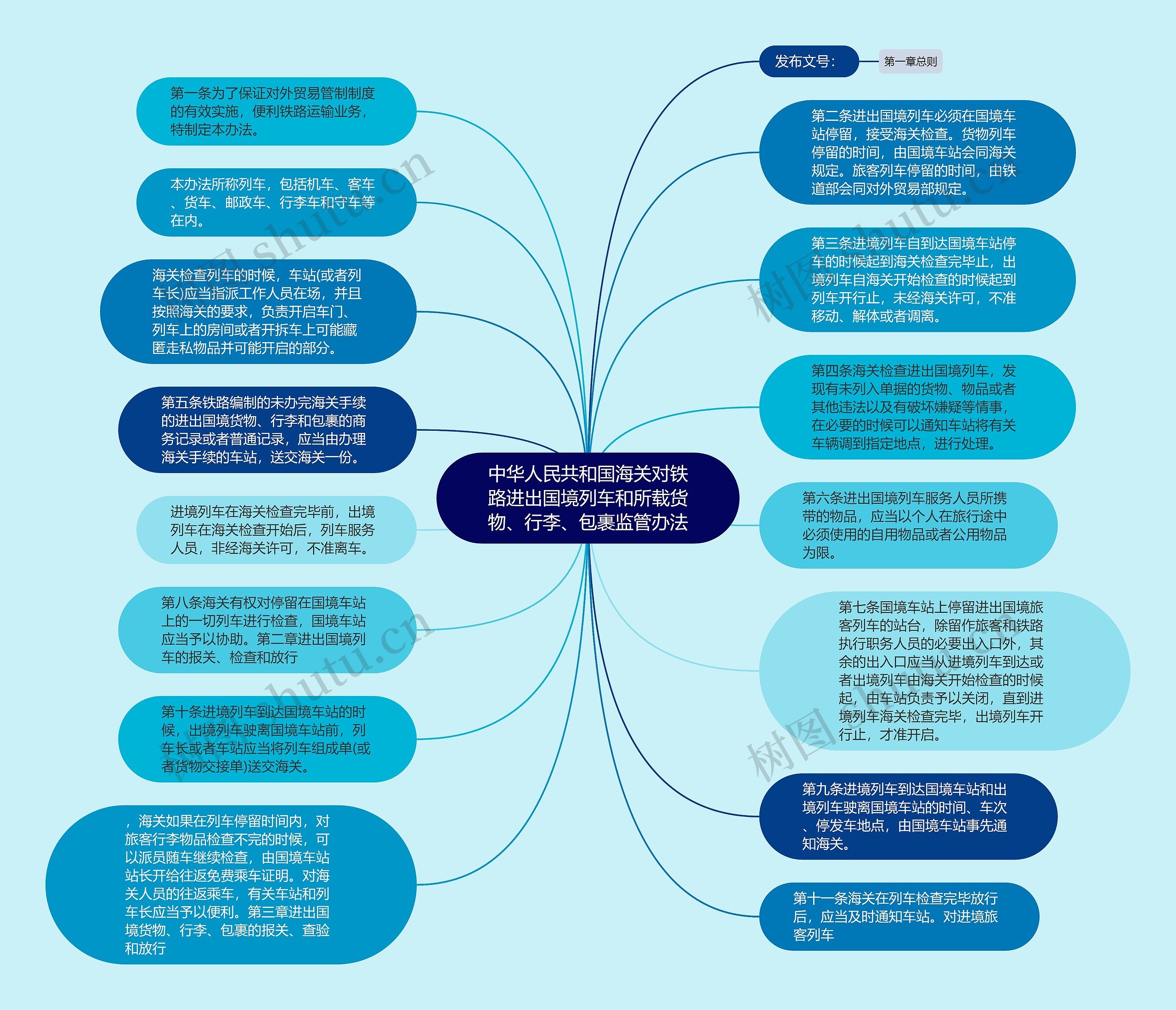 中华人民共和国海关对铁路进出国境列车和所载货物、行李、包裹监管办法