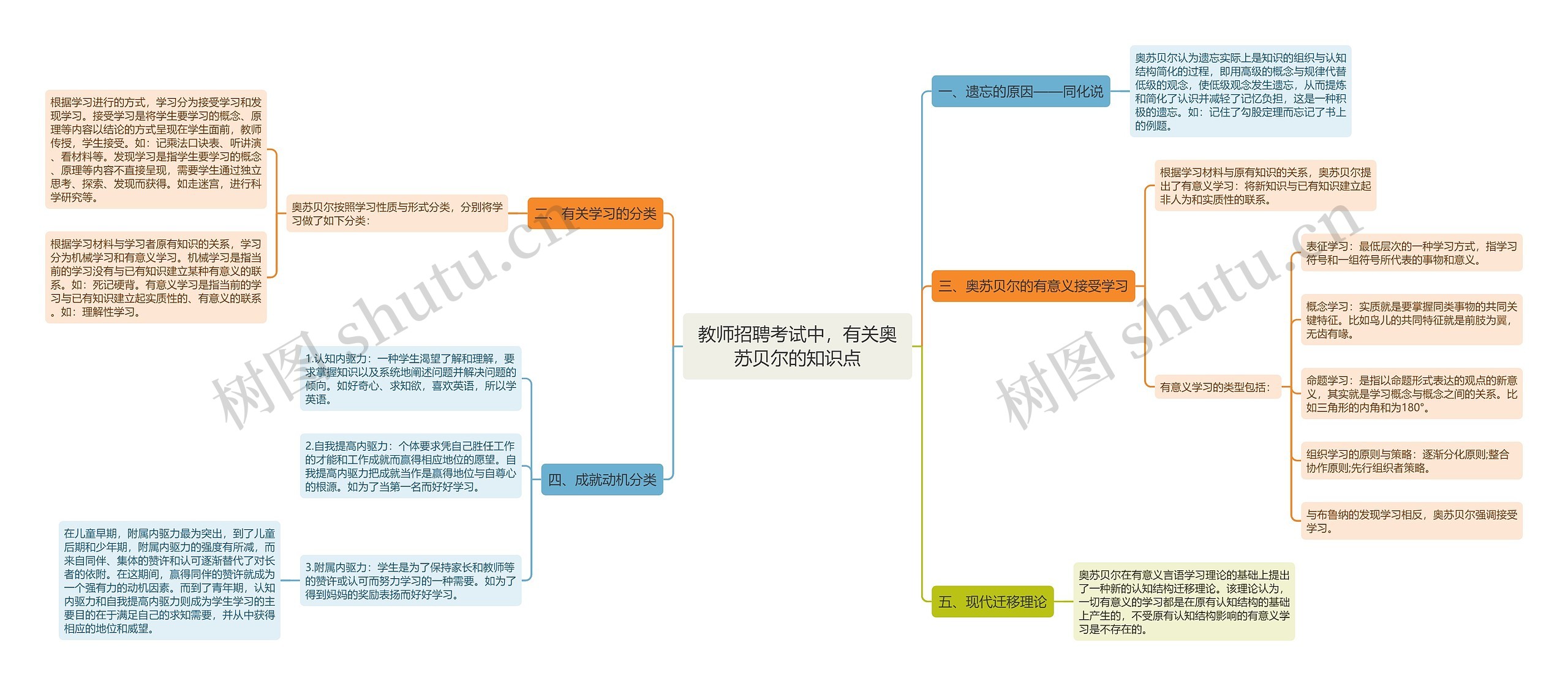 教师招聘考试中，有关奥苏贝尔的知识点