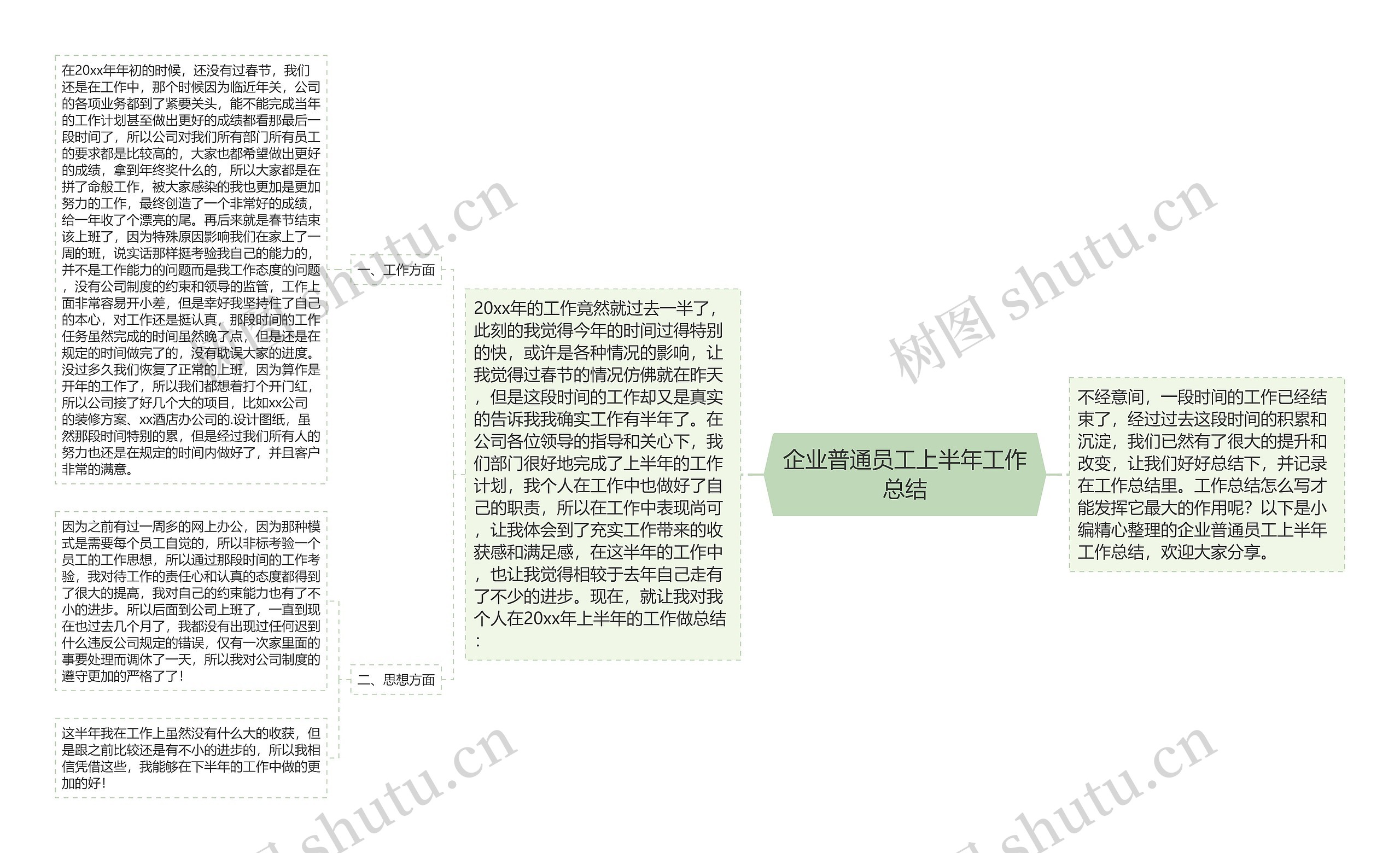 企业普通员工上半年工作总结思维导图