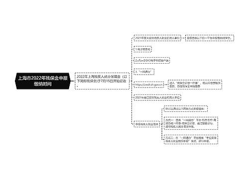 上海市2022年残保金申报缴纳时间