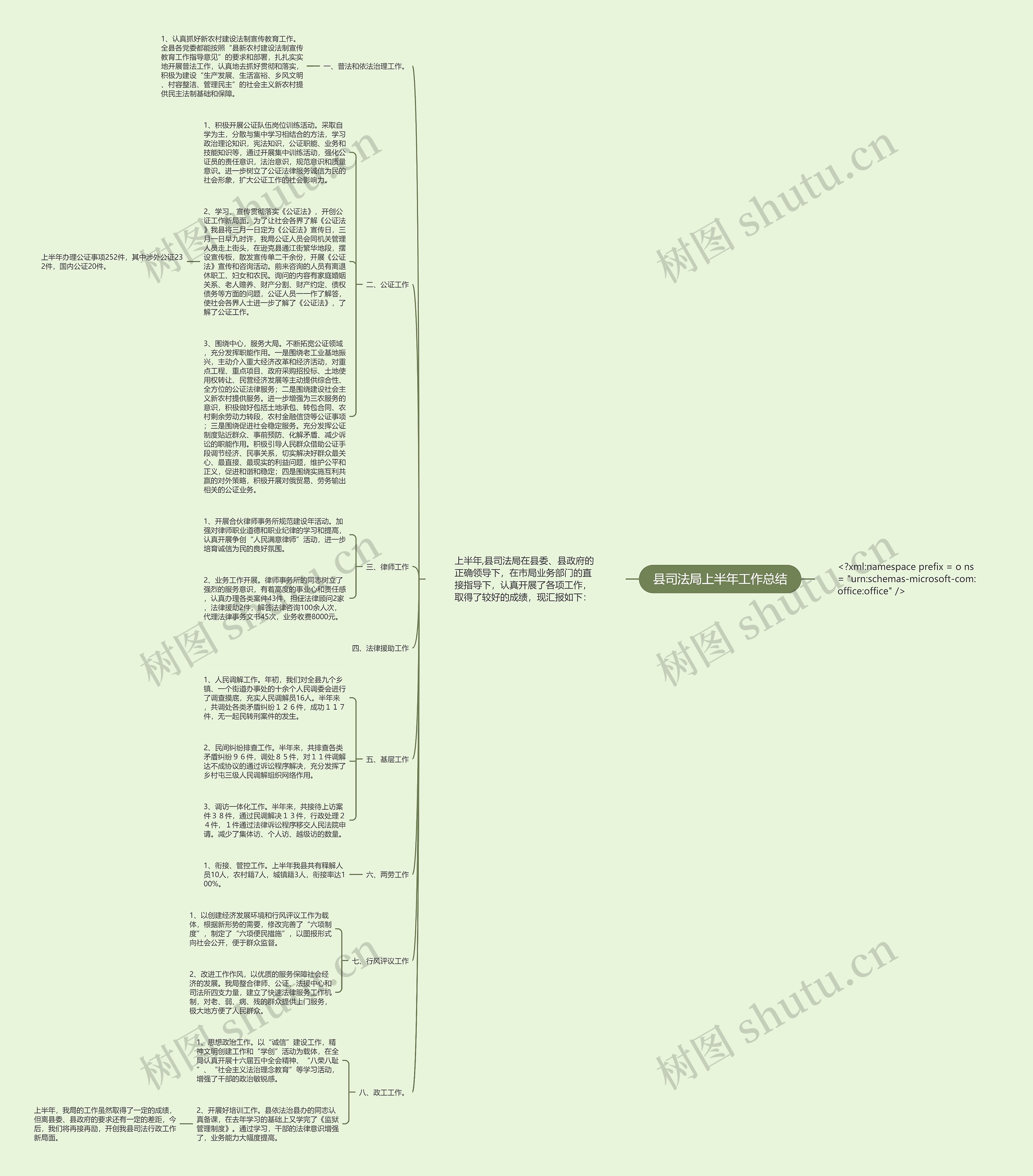 县司法局上半年工作总结