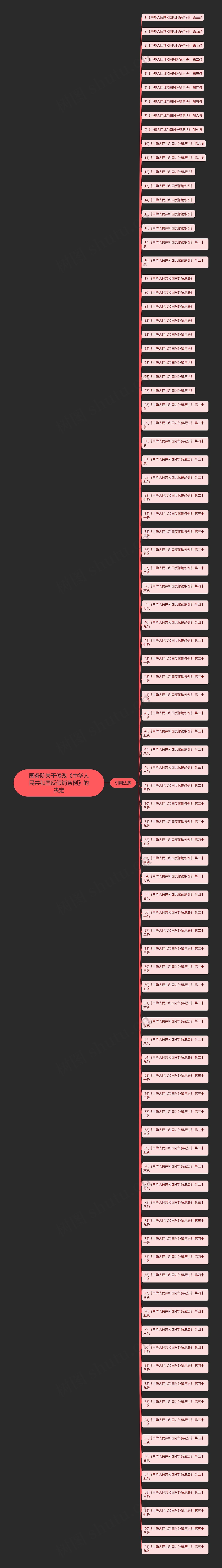 国务院关于修改《中华人民共和国反倾销条例》的决定 国务院关于修改《中华人民共和国反倾销条例》的决定