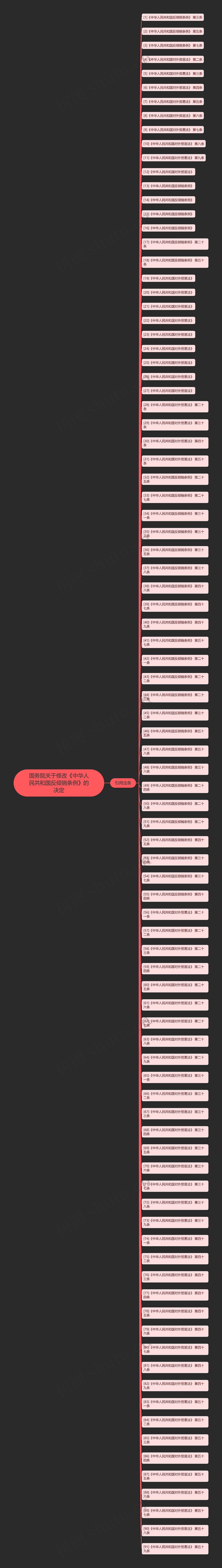 国务院关于修改《中华人民共和国反倾销条例》的决定思维导图