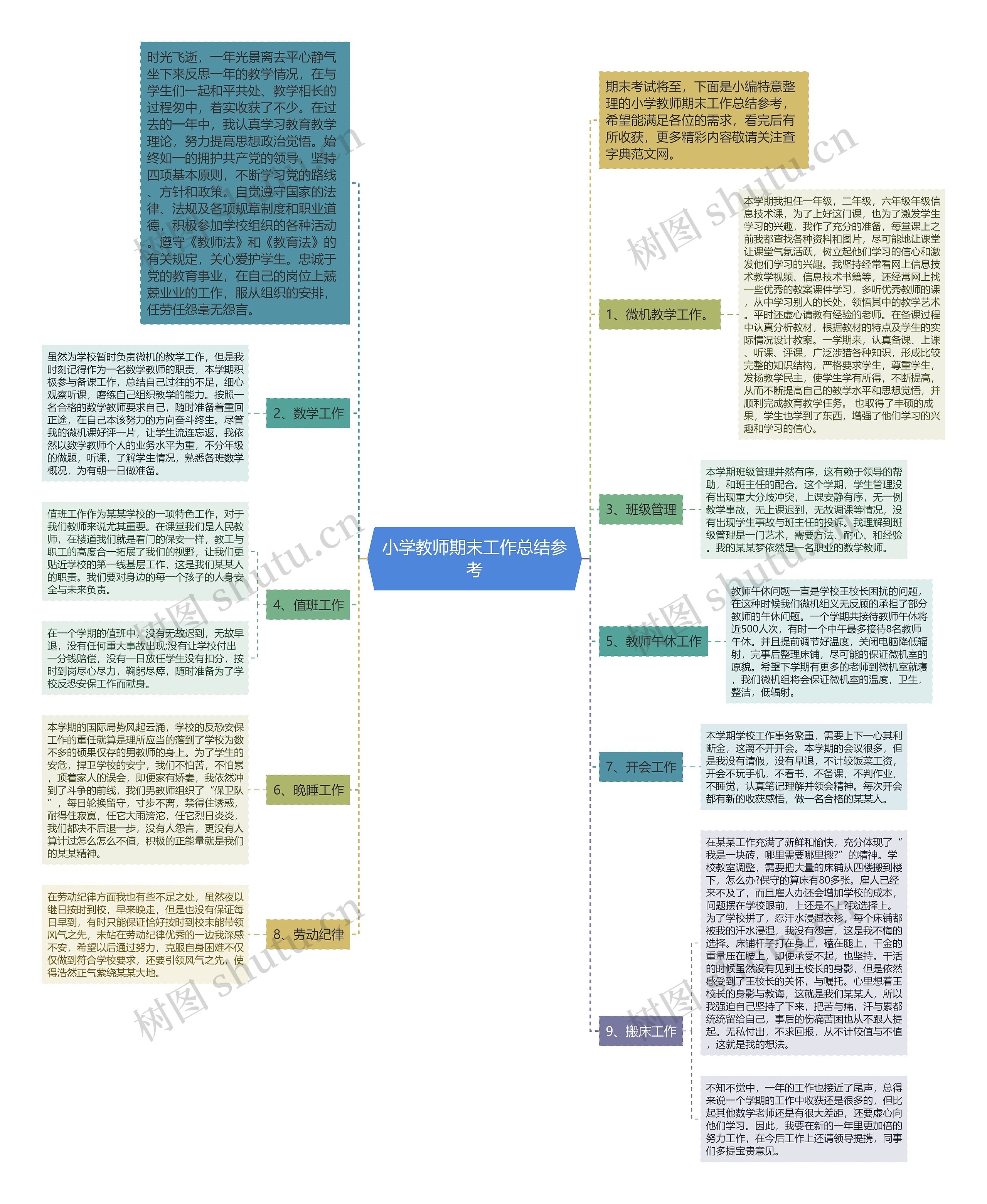 小学教师期末工作总结参考思维导图