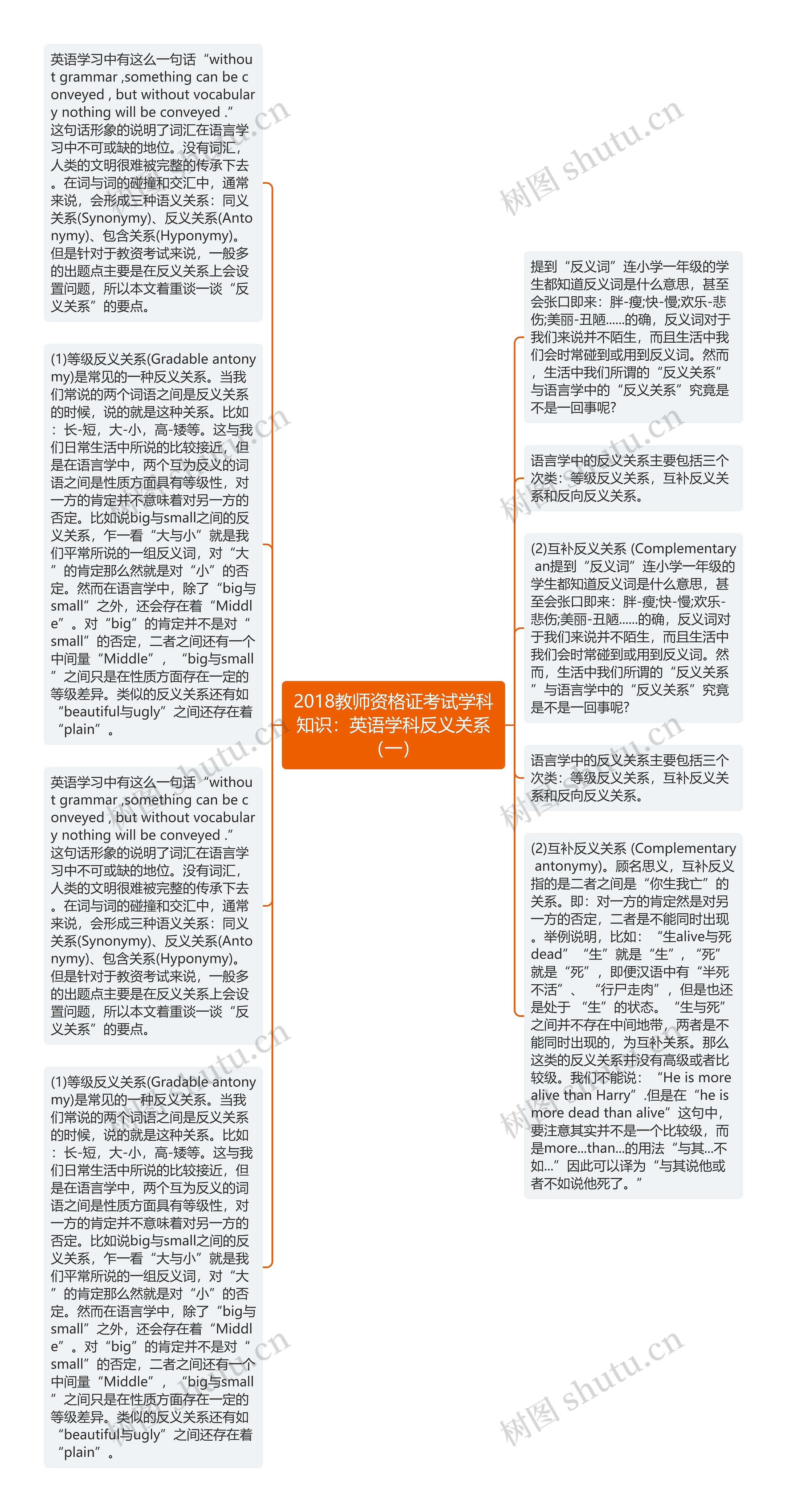 2018教师资格证考试学科知识：英语学科反义关系（一）