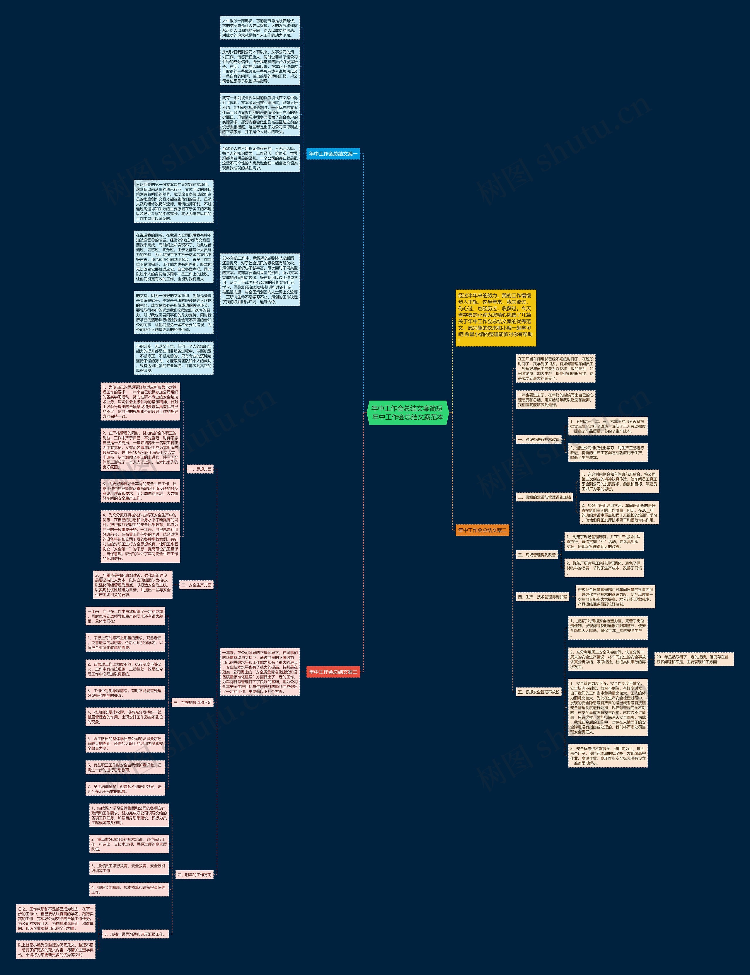 年中工作会总结文案简短 年中工作会总结文案范本思维导图