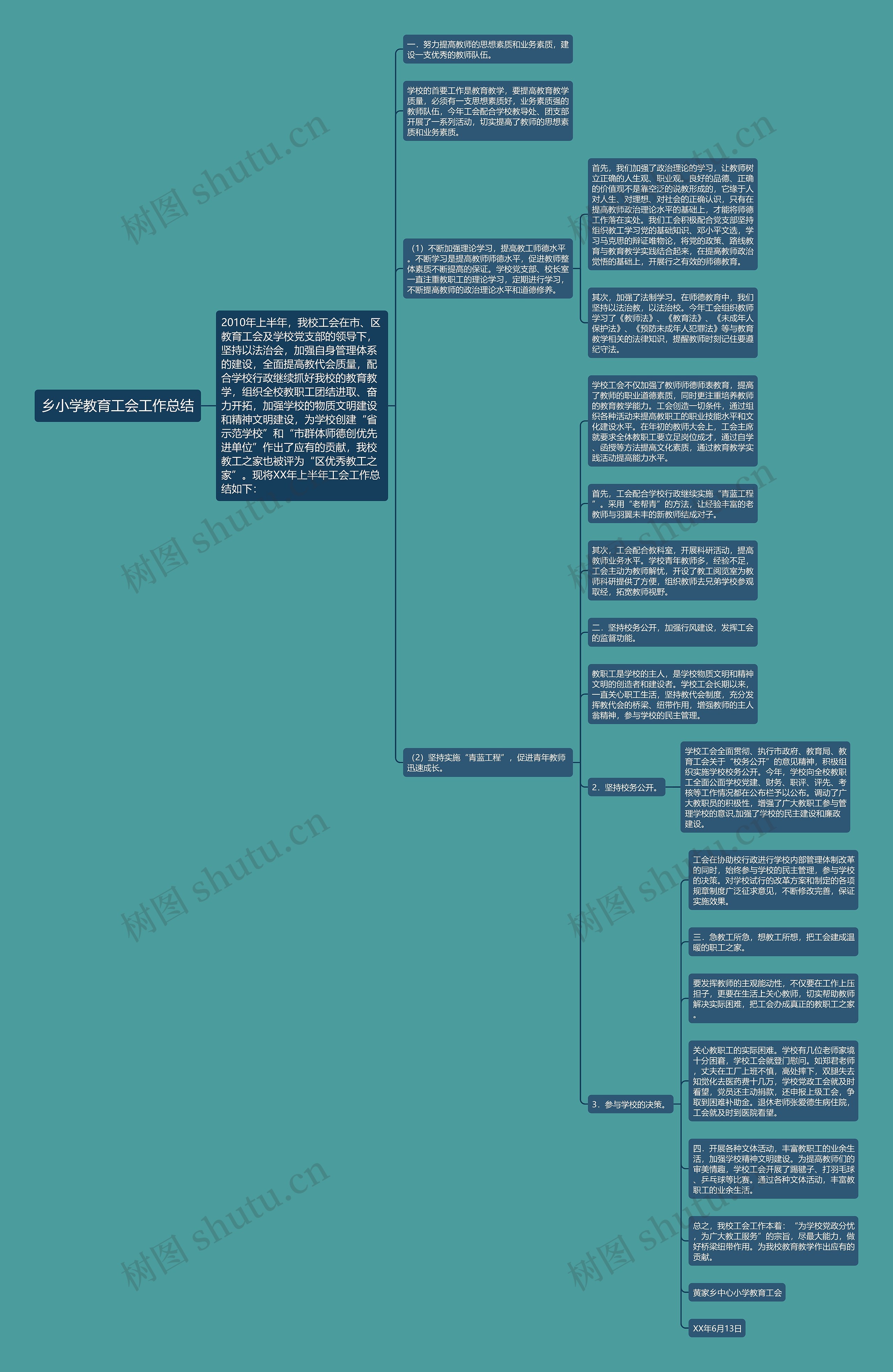 乡小学教育工会工作总结思维导图