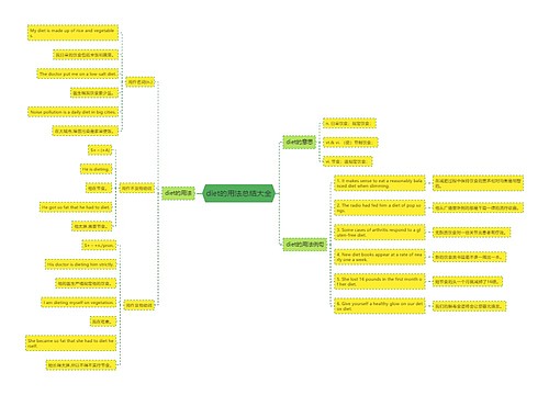diet的用法总结大全