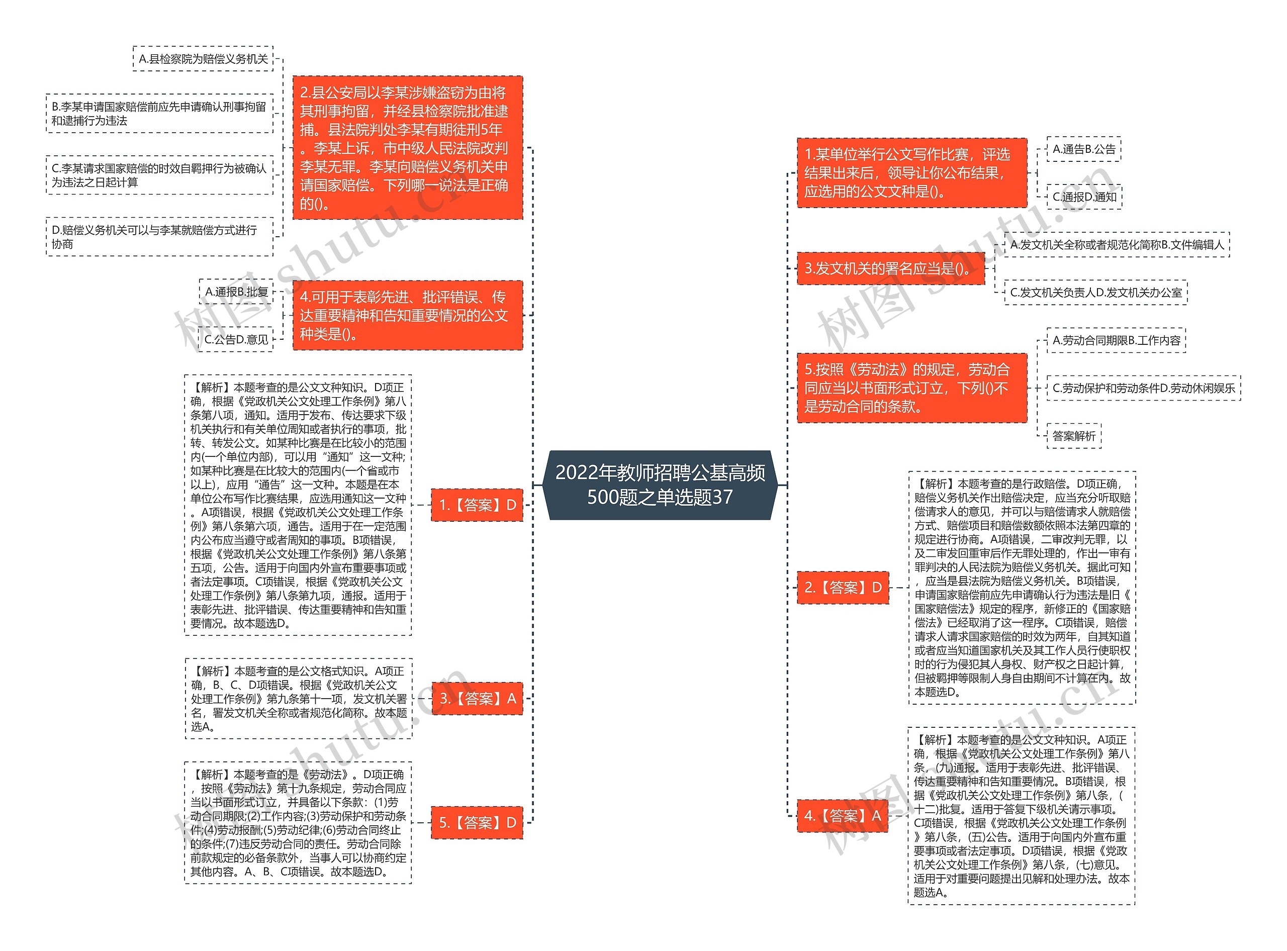 2022年教师招聘公基高频500题之单选题37思维导图