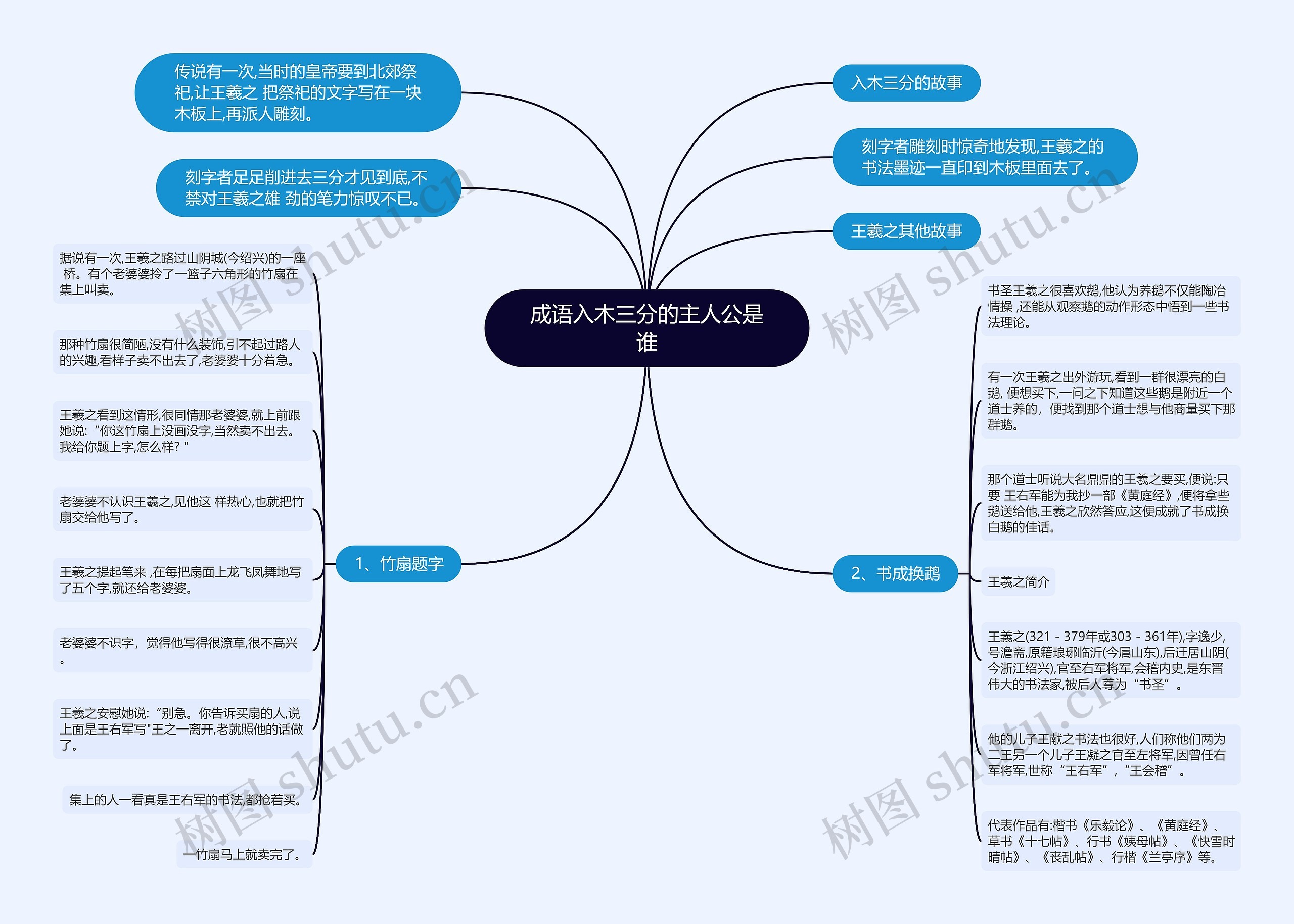 成语入木三分的主人公是谁