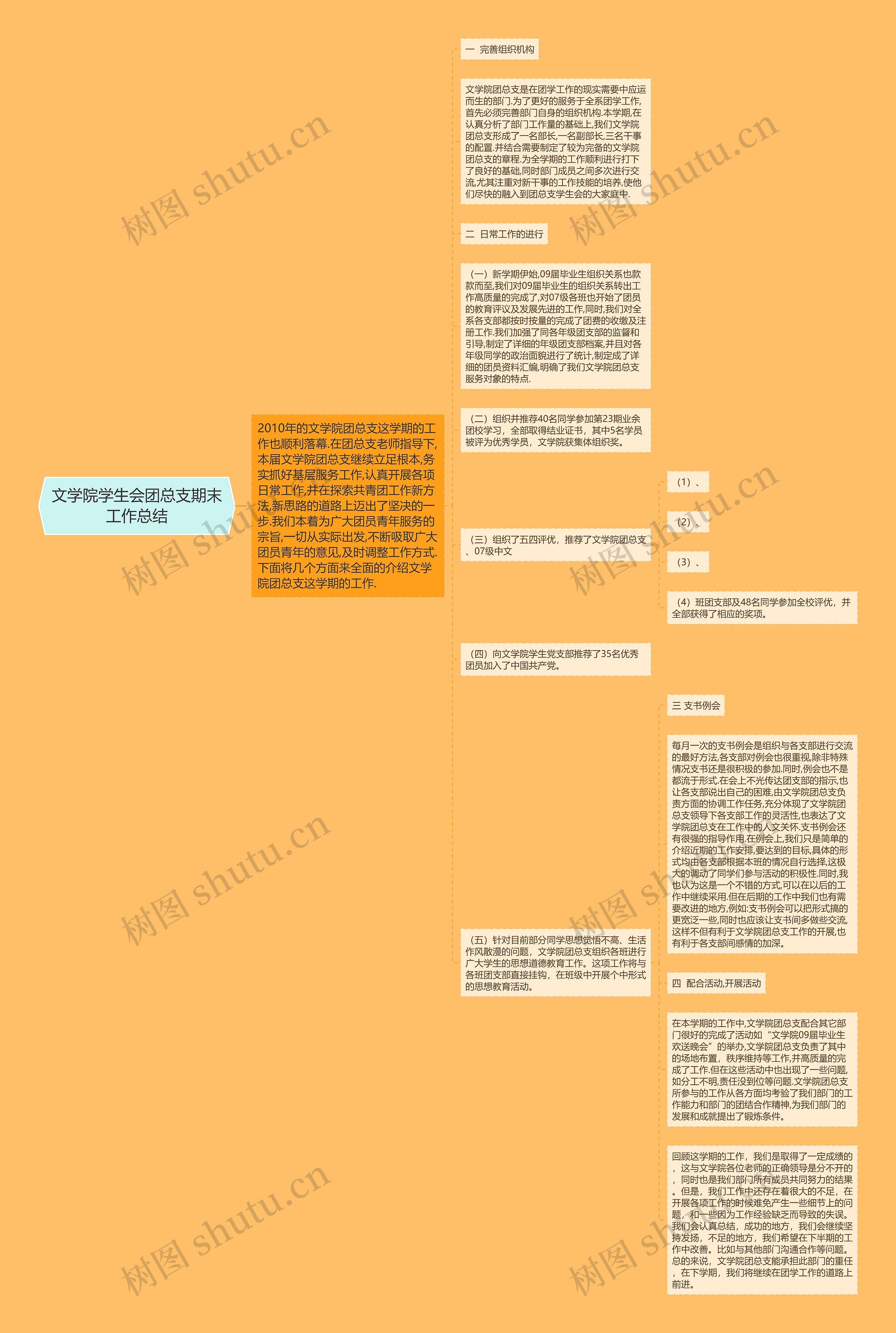 文学院学生会团总支期末工作总结思维导图