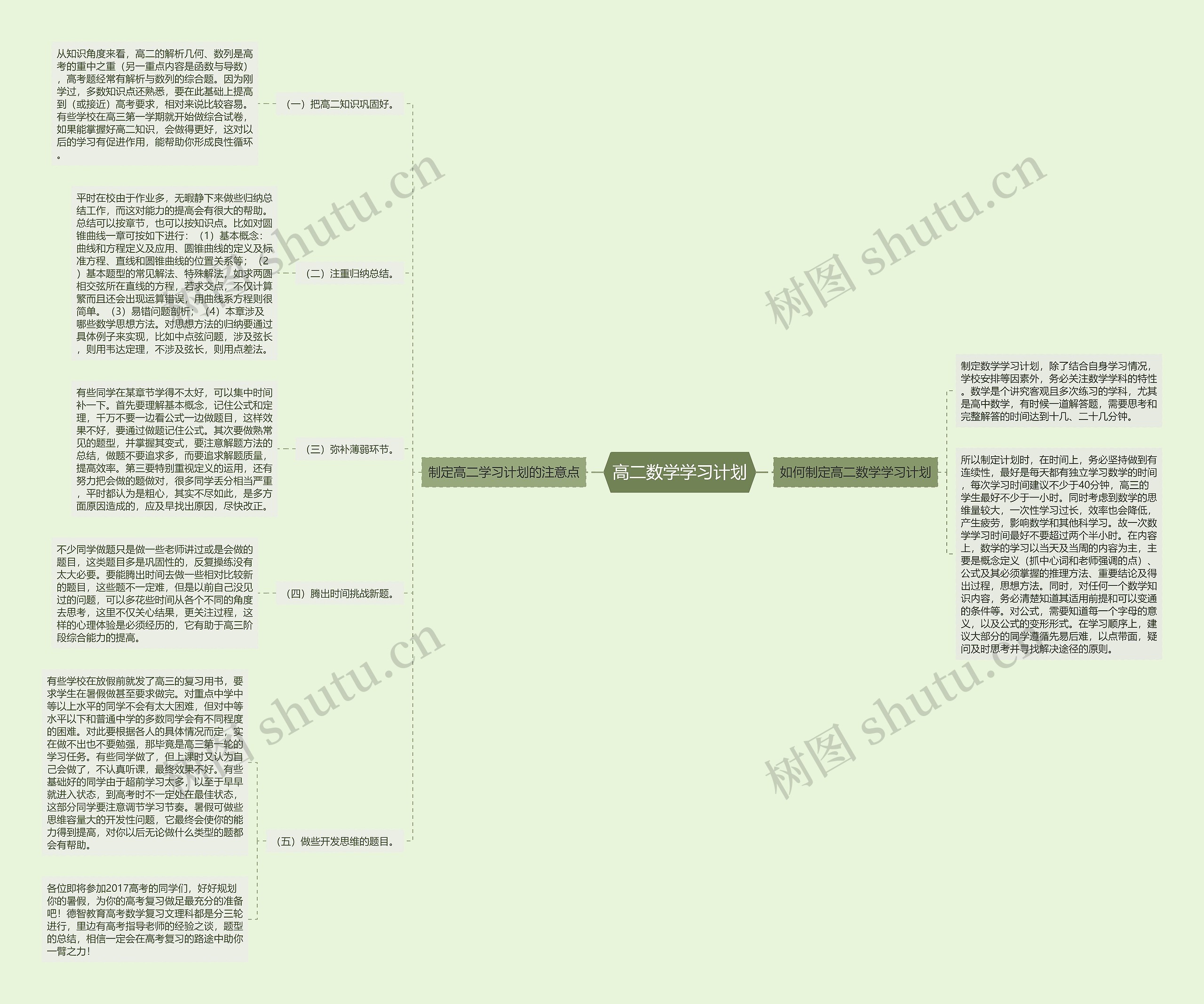 高二数学学习计划思维导图