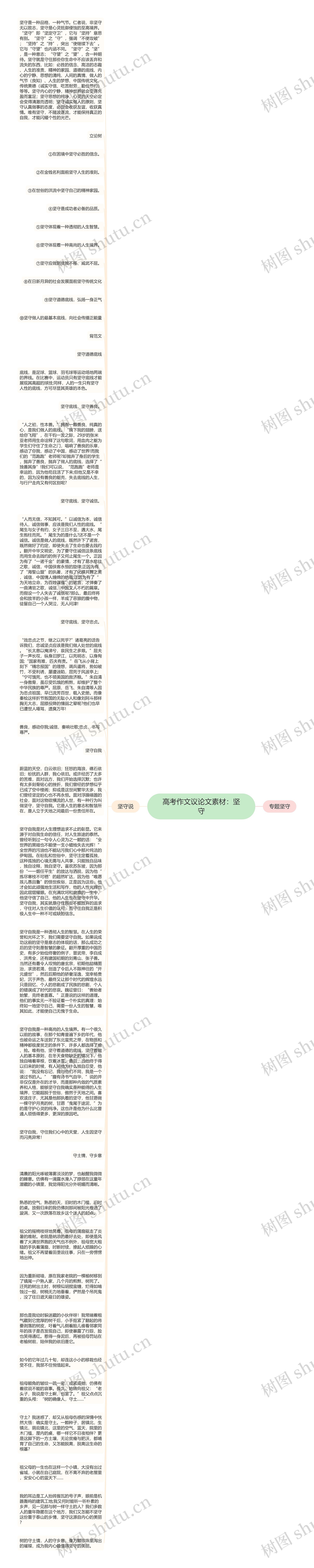 高考作文议论文素材：坚守思维导图