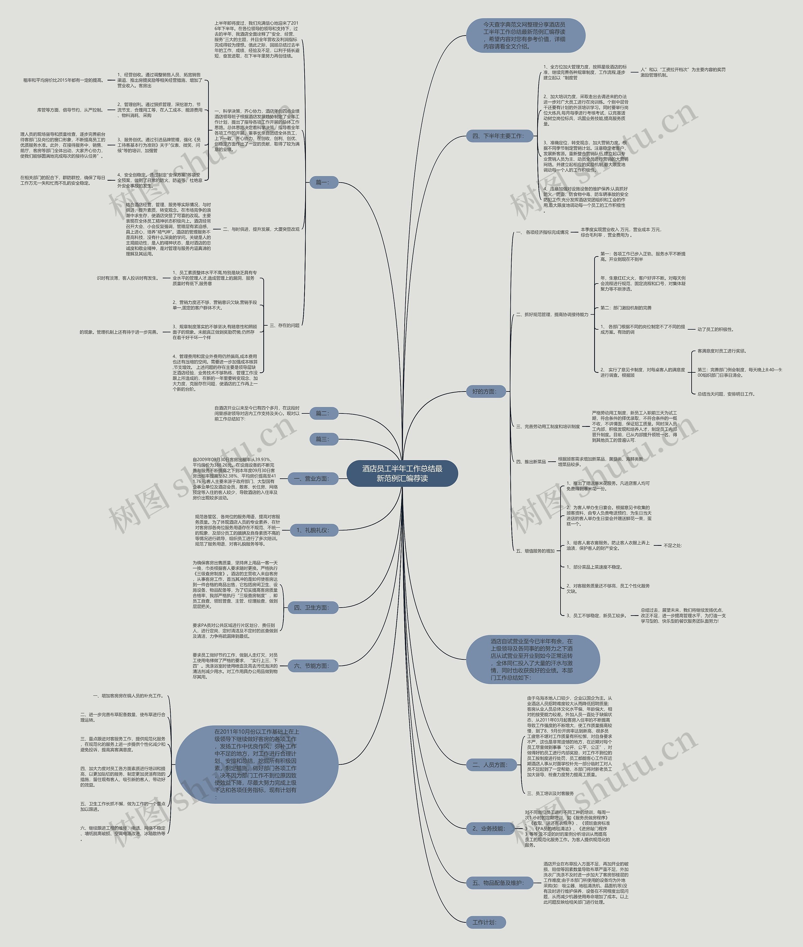 酒店员工半年工作总结最新范例汇编荐读思维导图