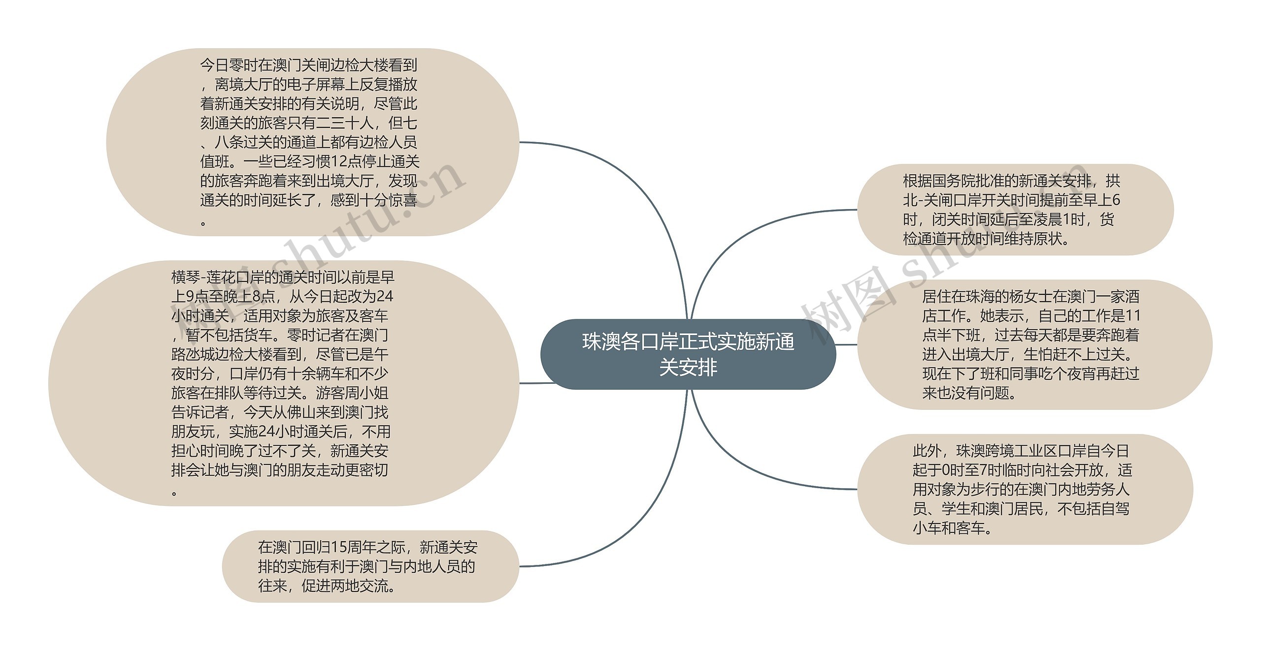 珠澳各口岸正式实施新通关安排思维导图