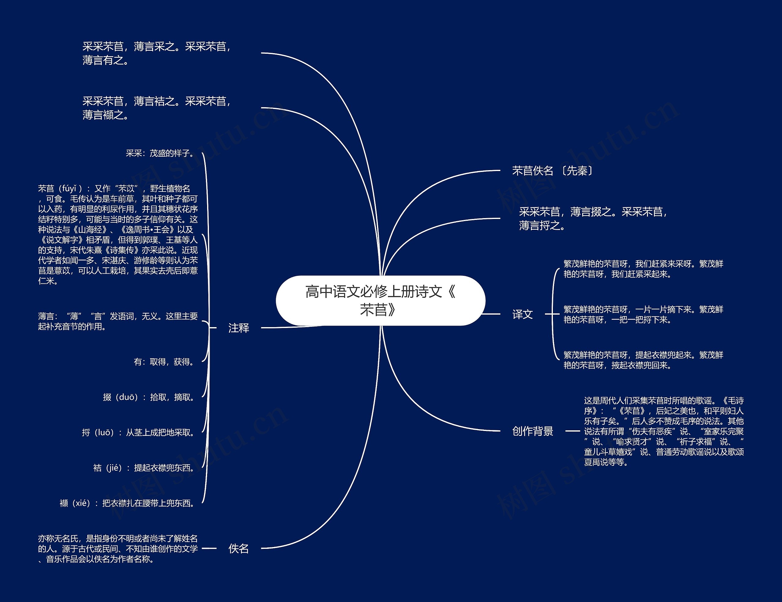 高中语文必修上册诗文《芣苢》