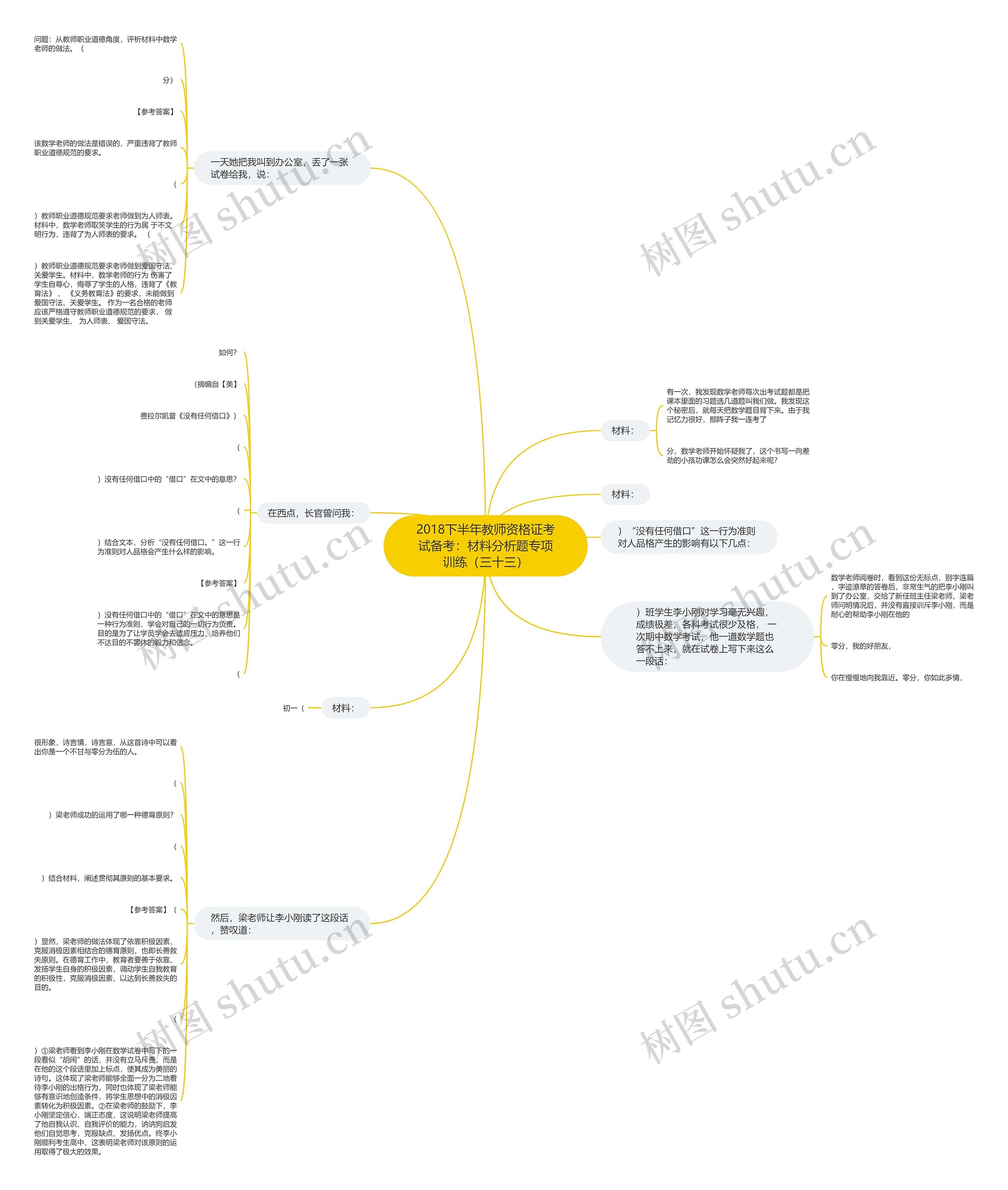 2018下半年教师资格证考试备考：材料分析题专项训练（三十三）思维导图