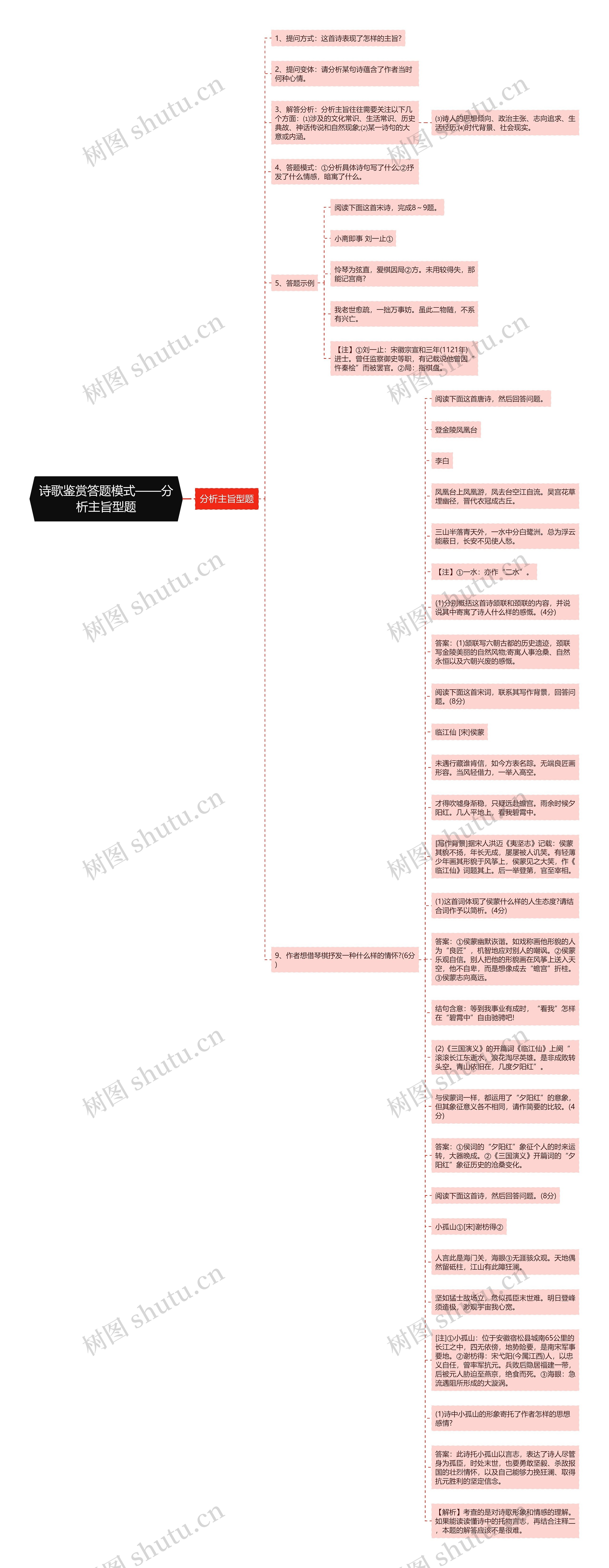 诗歌鉴赏答题模式——分析主旨型题