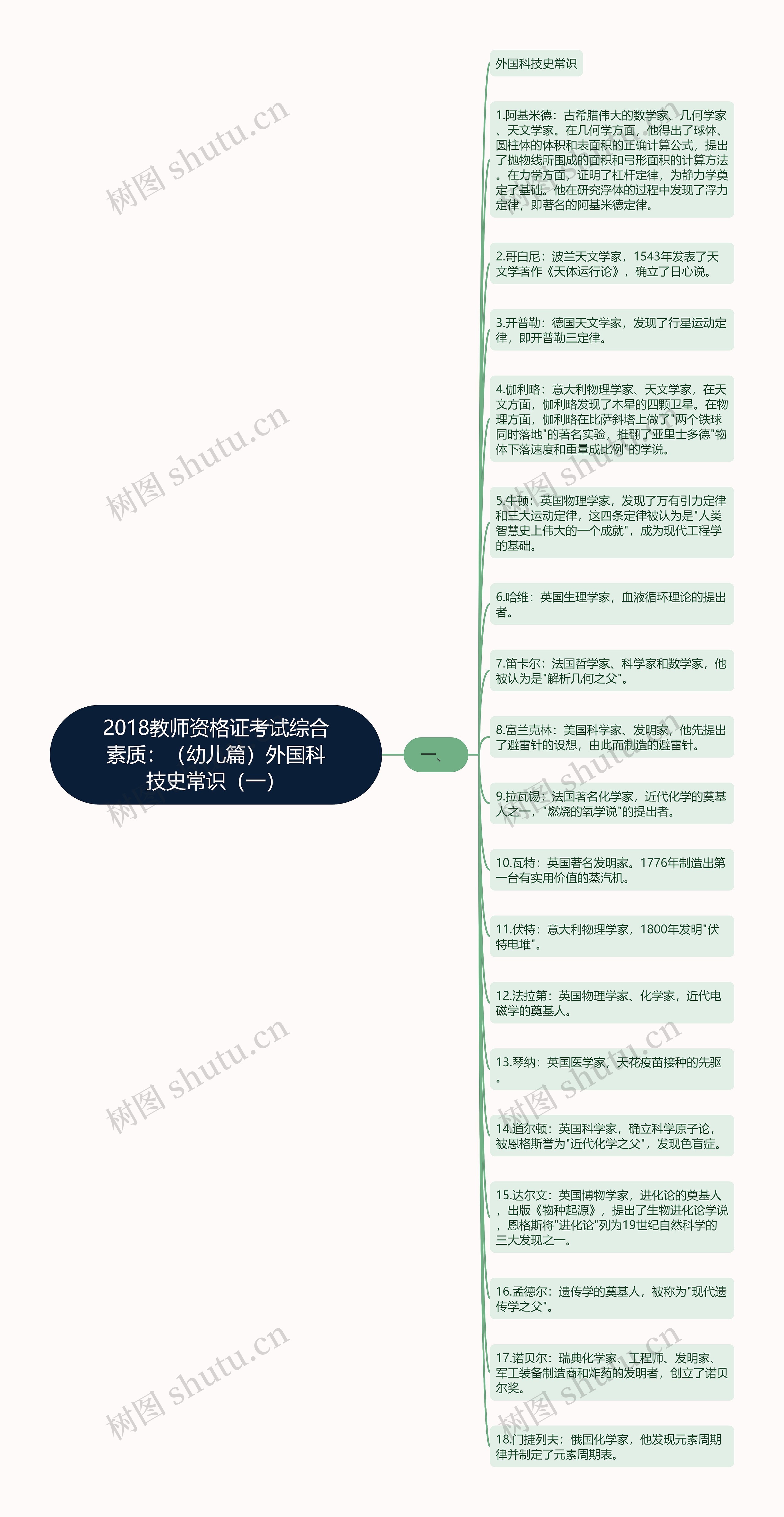 2018教师资格证考试综合素质：（幼儿篇）外国科技史常识（一）