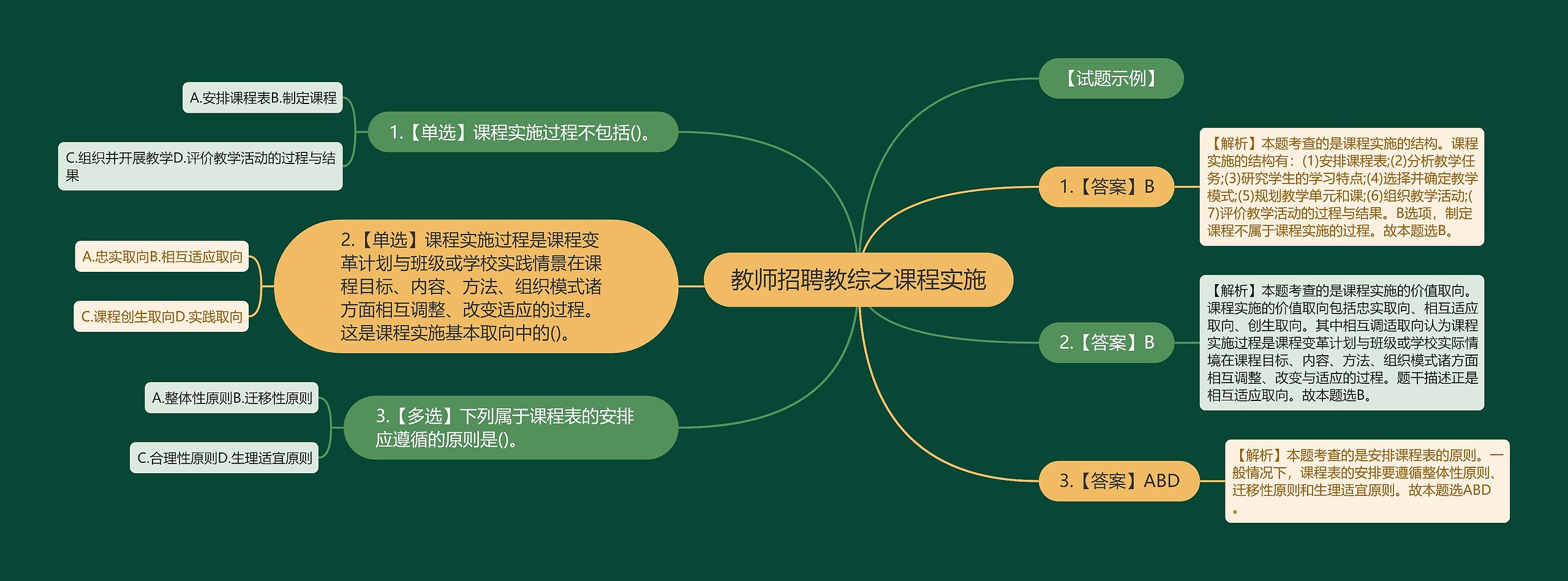 教师招聘教综之课程实施思维导图