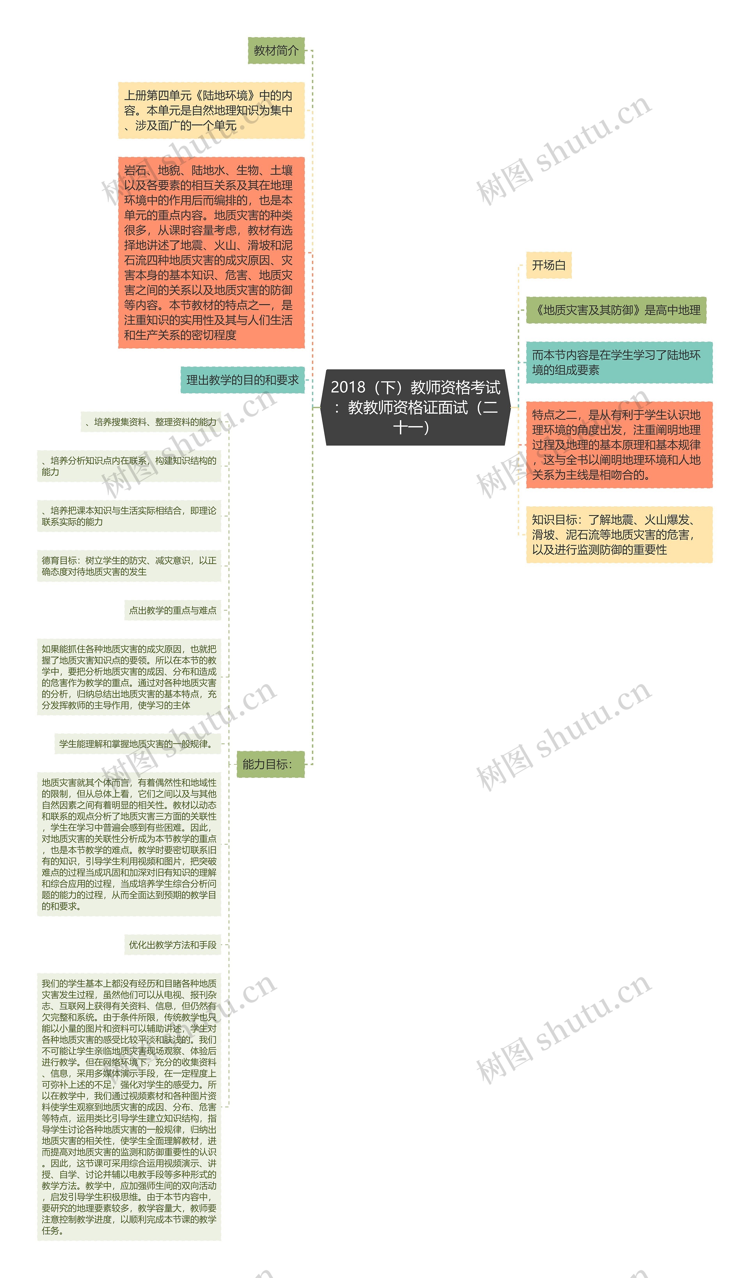 2018（下）教师资格考试：教教师资格证面试（二十一）思维导图