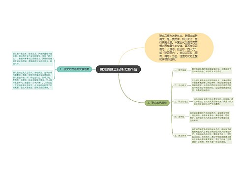 骈文的意思及其代表作品