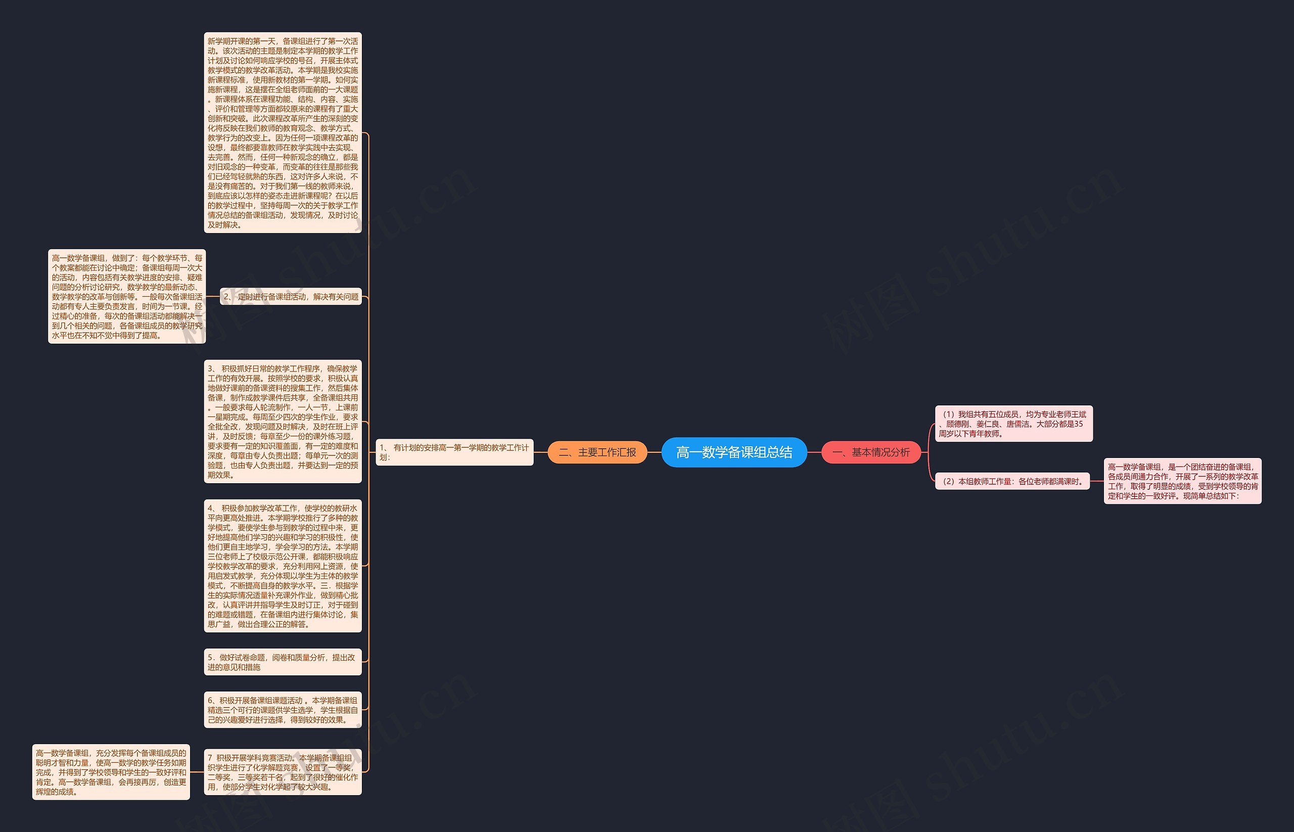 高一数学备课组总结思维导图