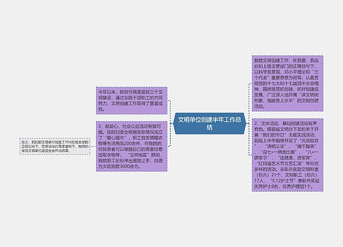 文明单位创建半年工作总结