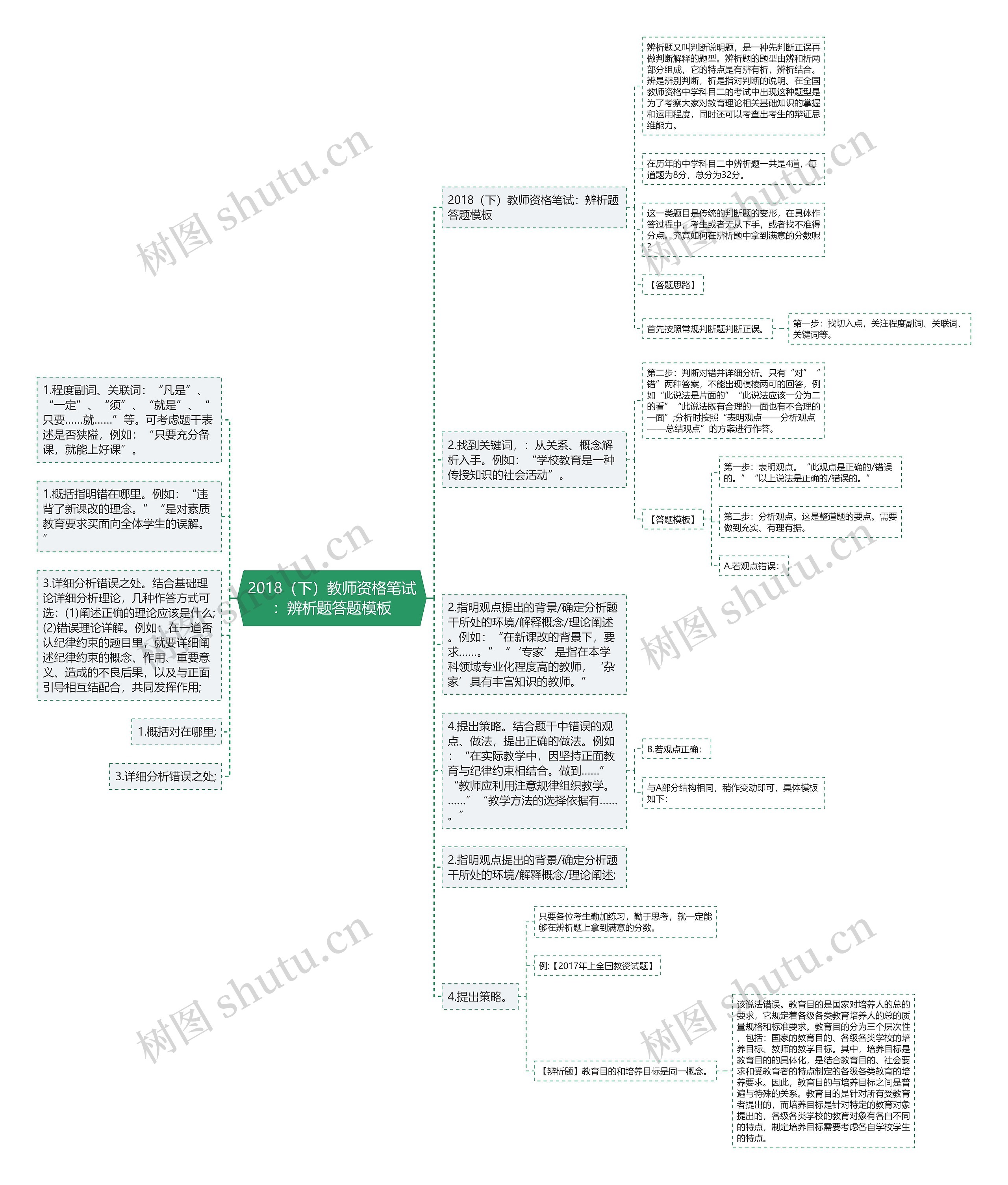 2018（下）教师资格笔试：辨析题答题思维导图