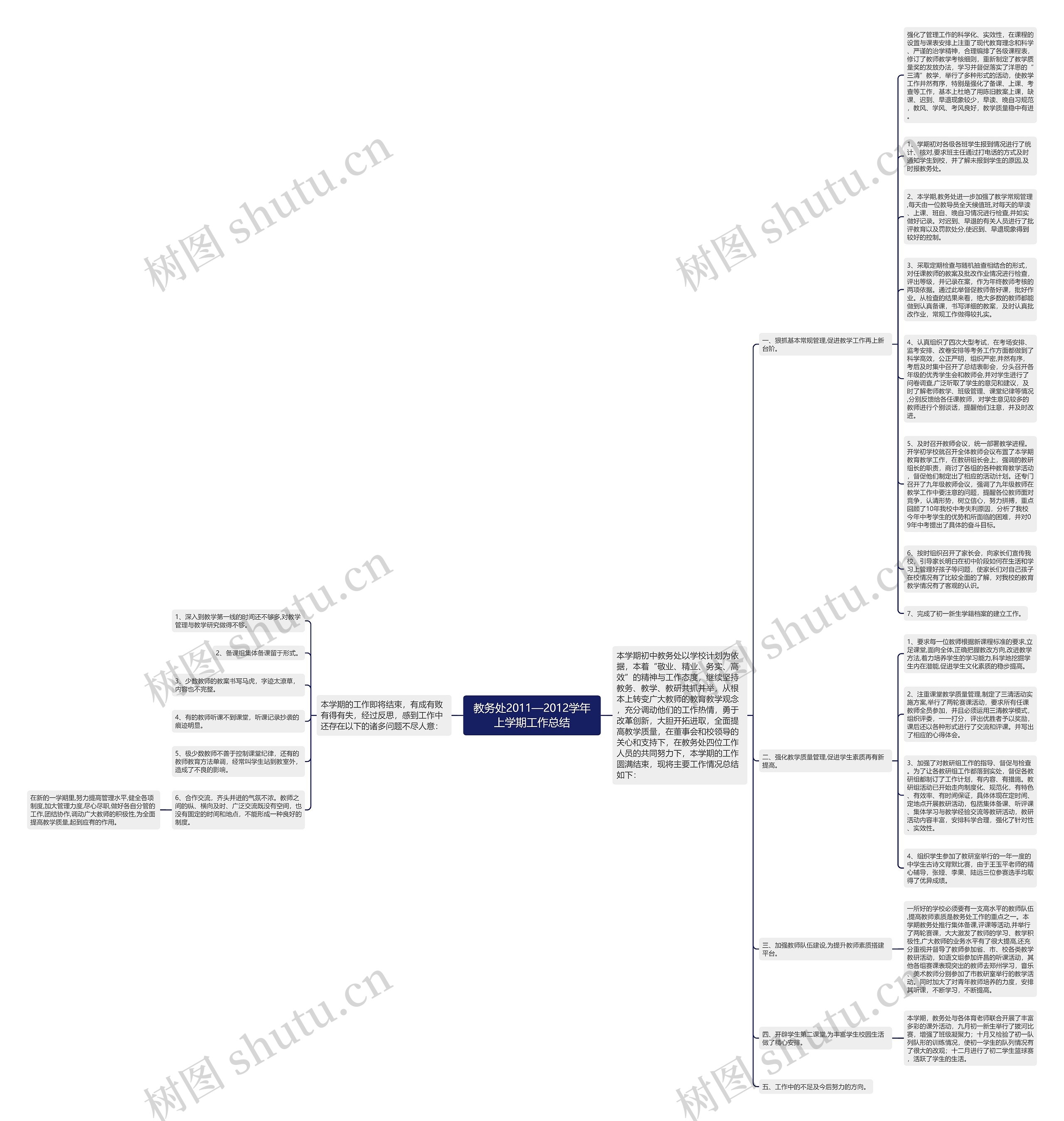 教务处2011—2012学年上学期工作总结思维导图