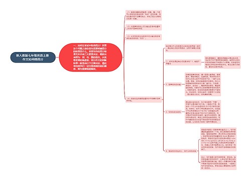 新人教版七年级英语上册 作文如何得高分