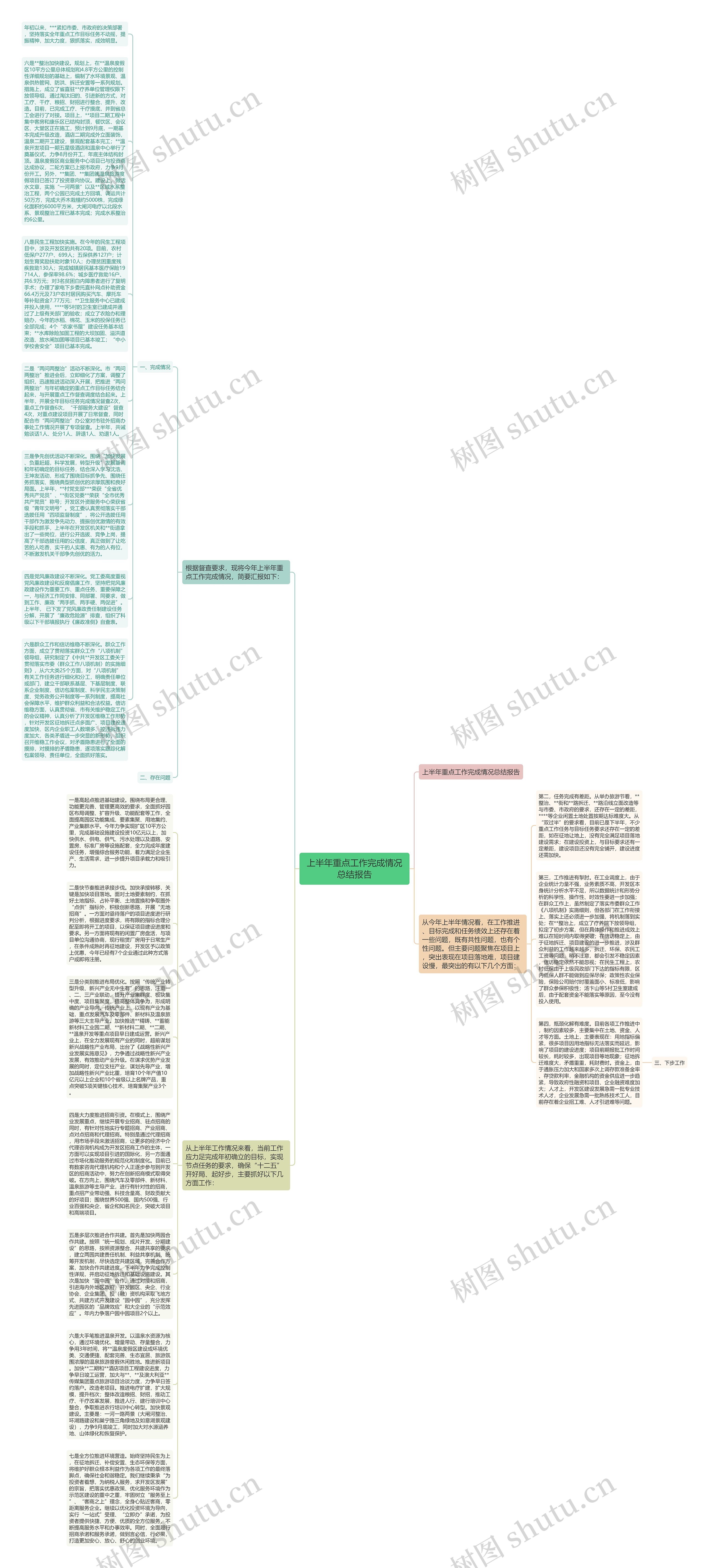 上半年重点工作完成情况总结报告思维导图