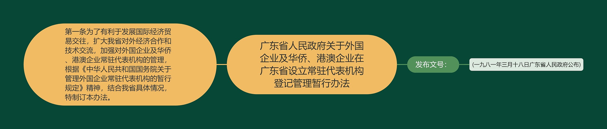 广东省人民政府关于外国企业及华侨、港澳企业在广东省设立常驻代表机构登记管理暂行办法