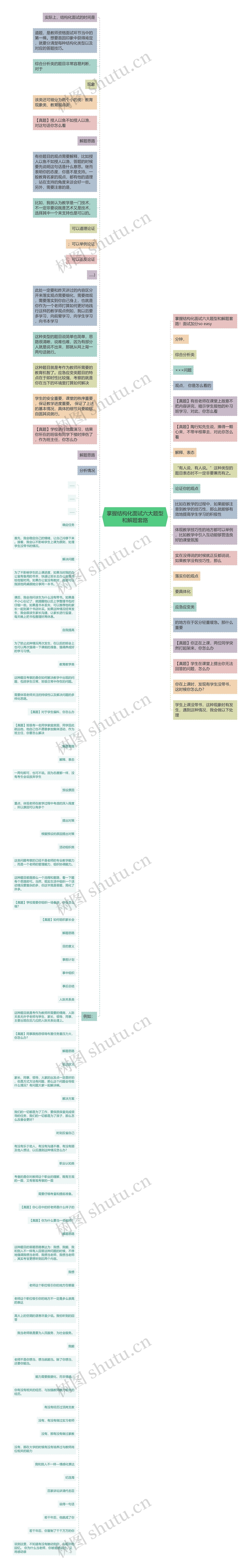 掌握结构化面试六大题型和解题套路