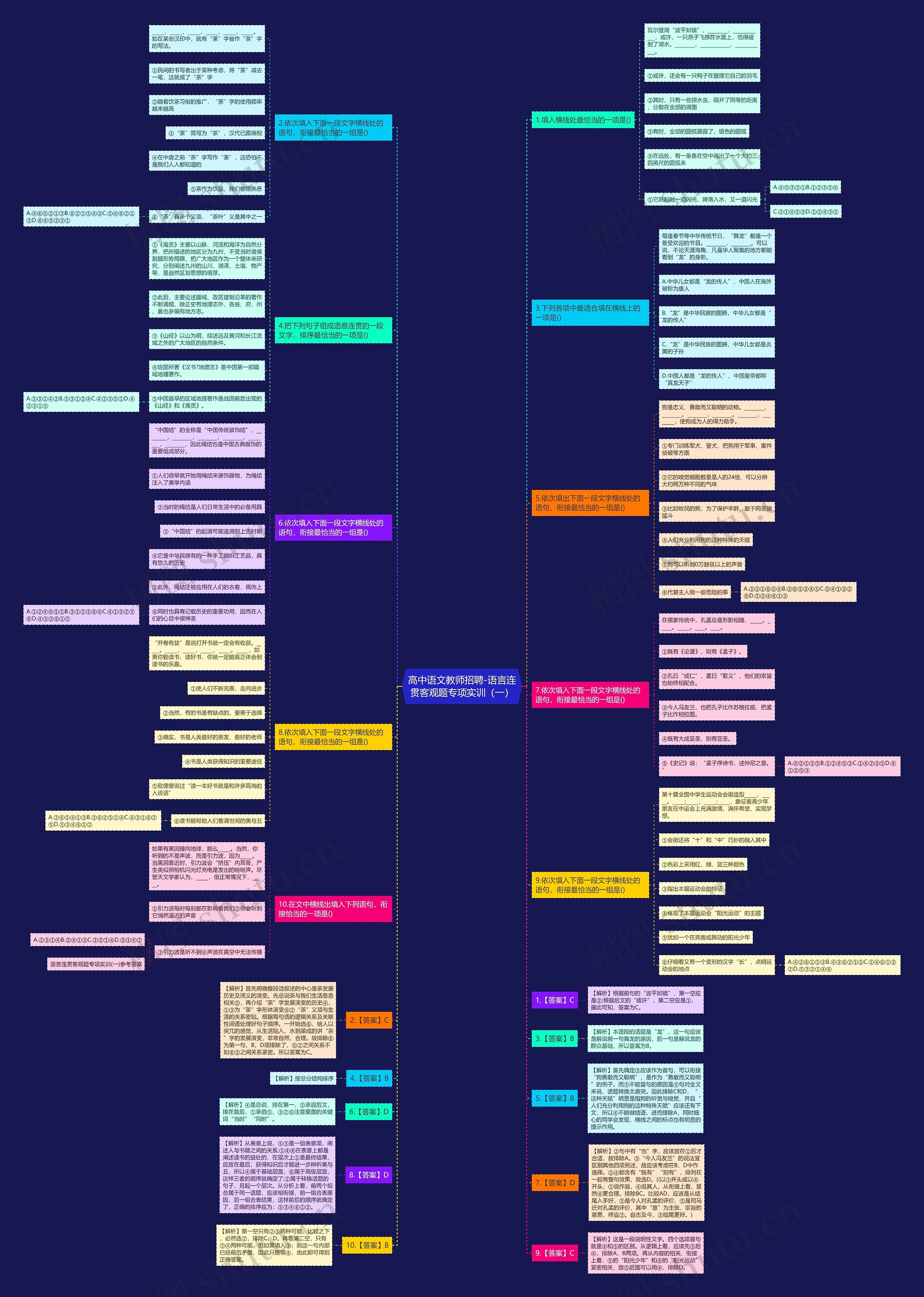 高中语文教师招聘-语言连贯客观题专项实训（一）思维导图