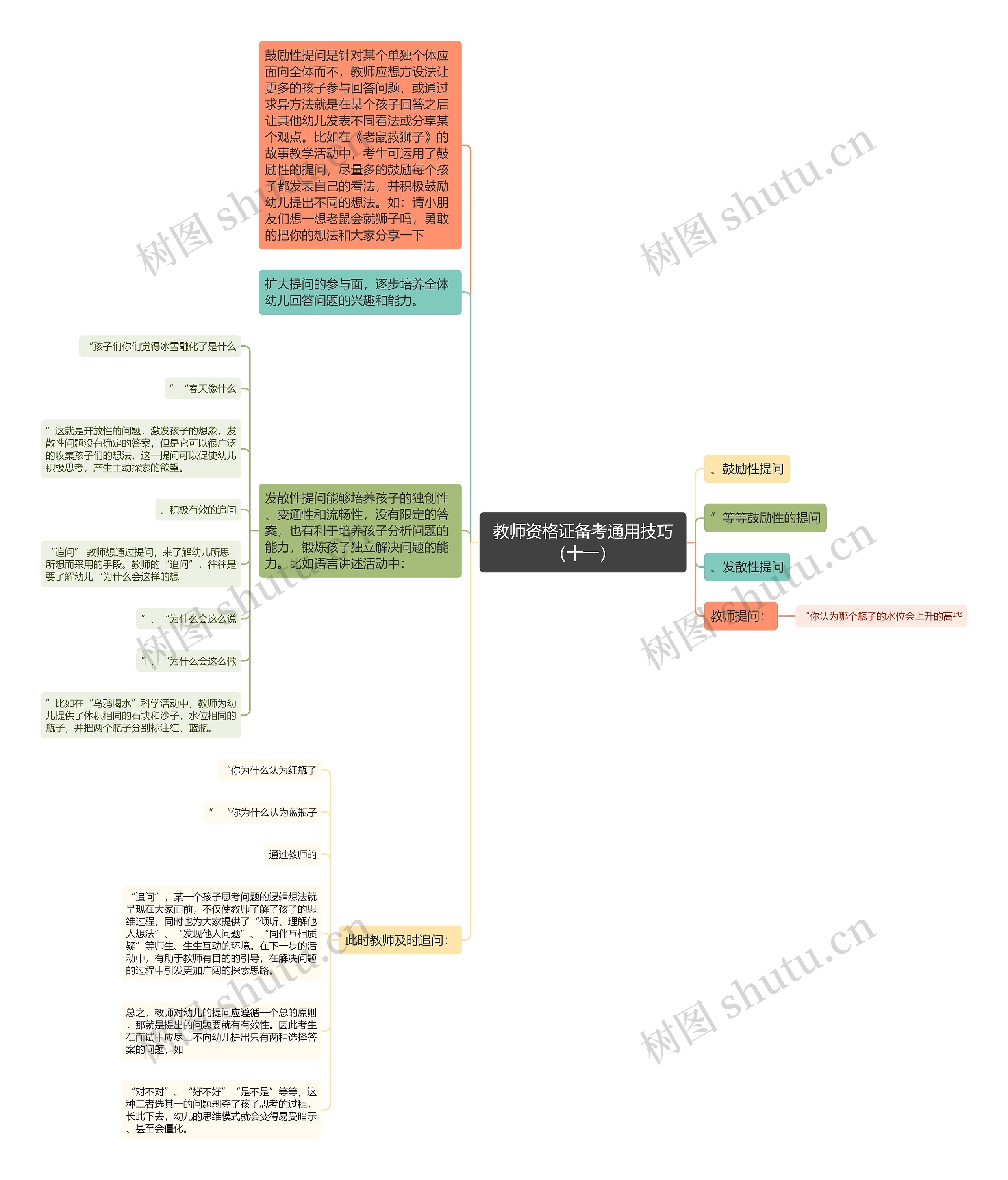 教师资格证备考通用技巧（十一）思维导图