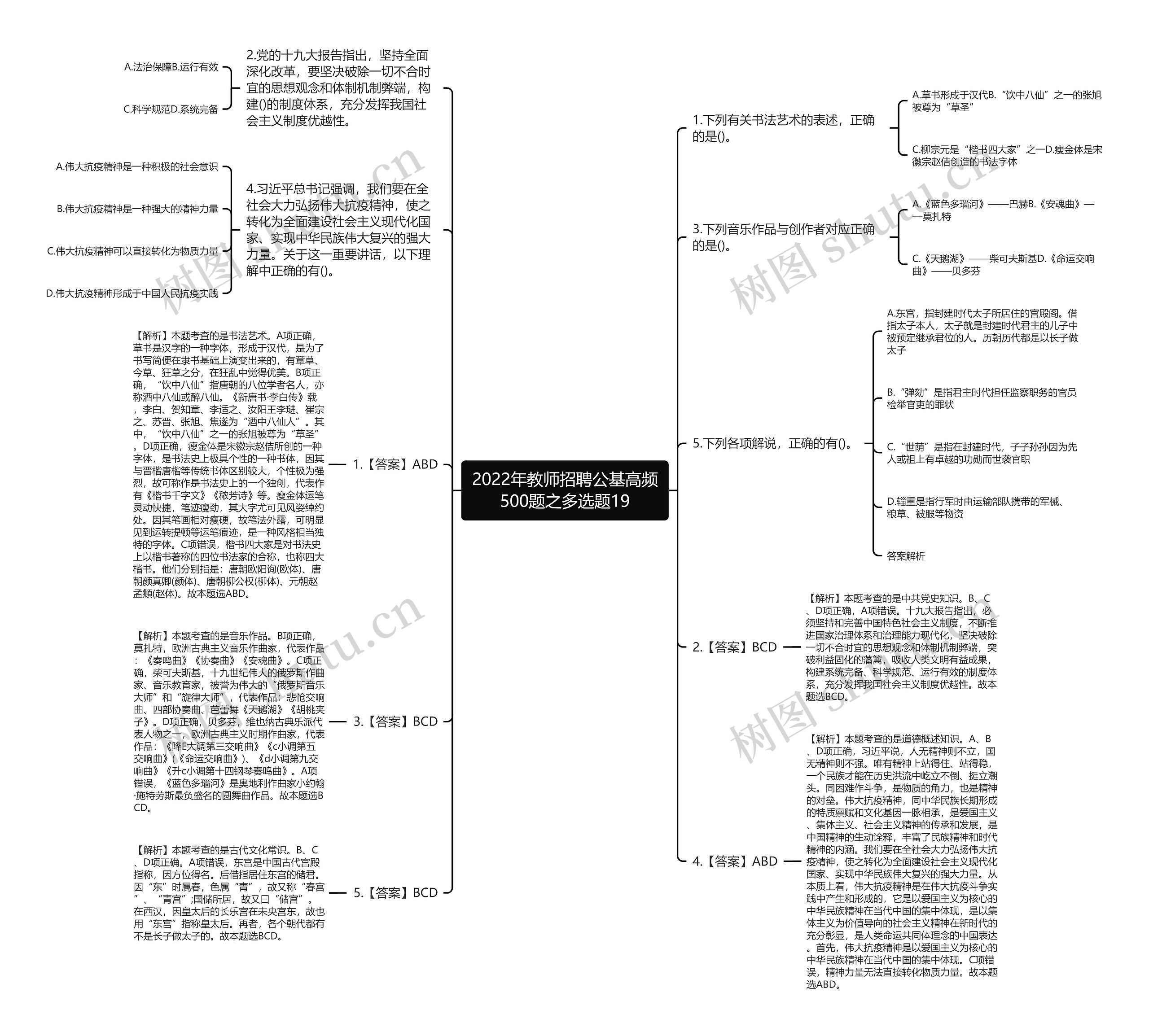 2022年教师招聘公基高频500题之多选题19