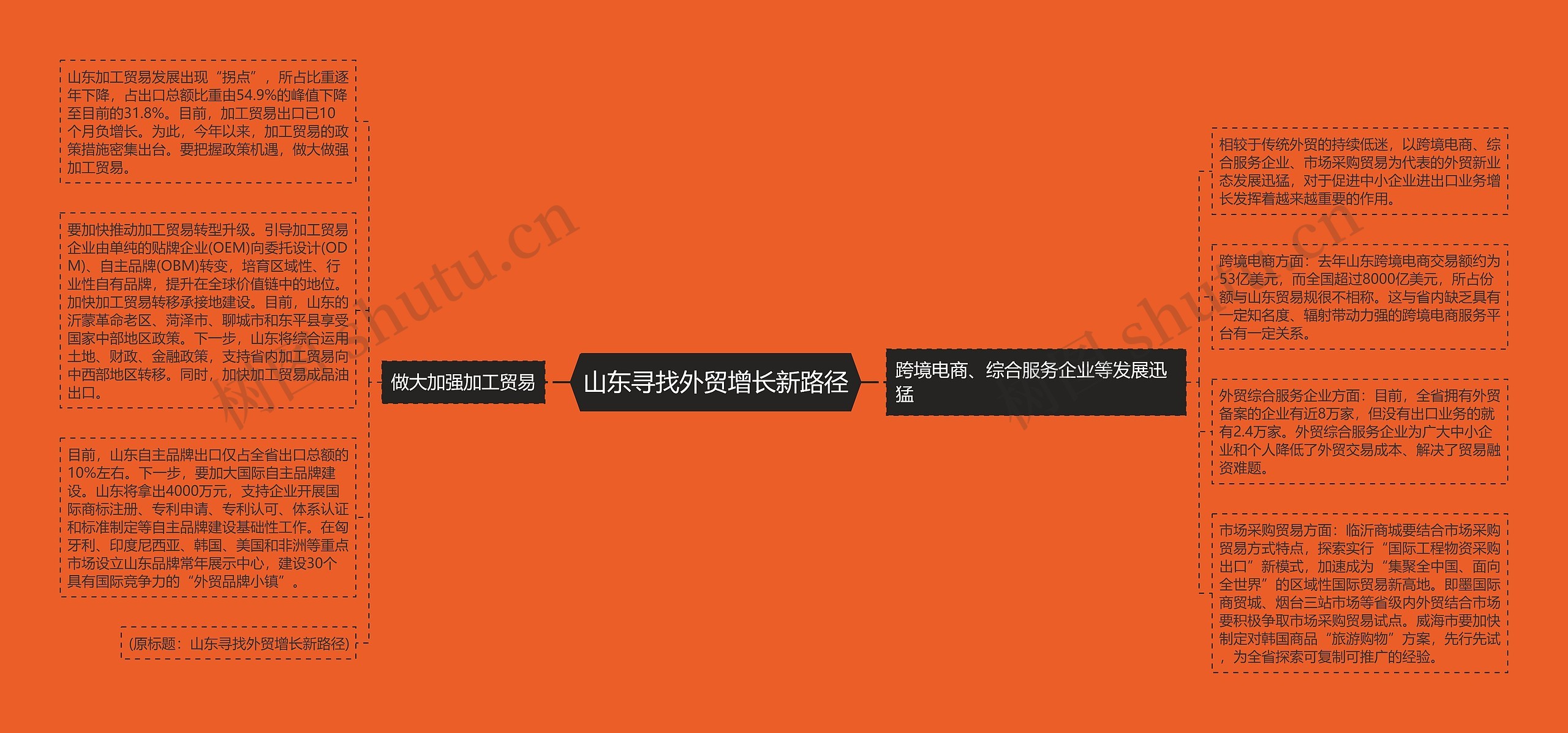 山东寻找外贸增长新路径