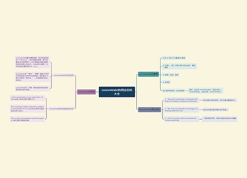 concentrate的用法总结大全