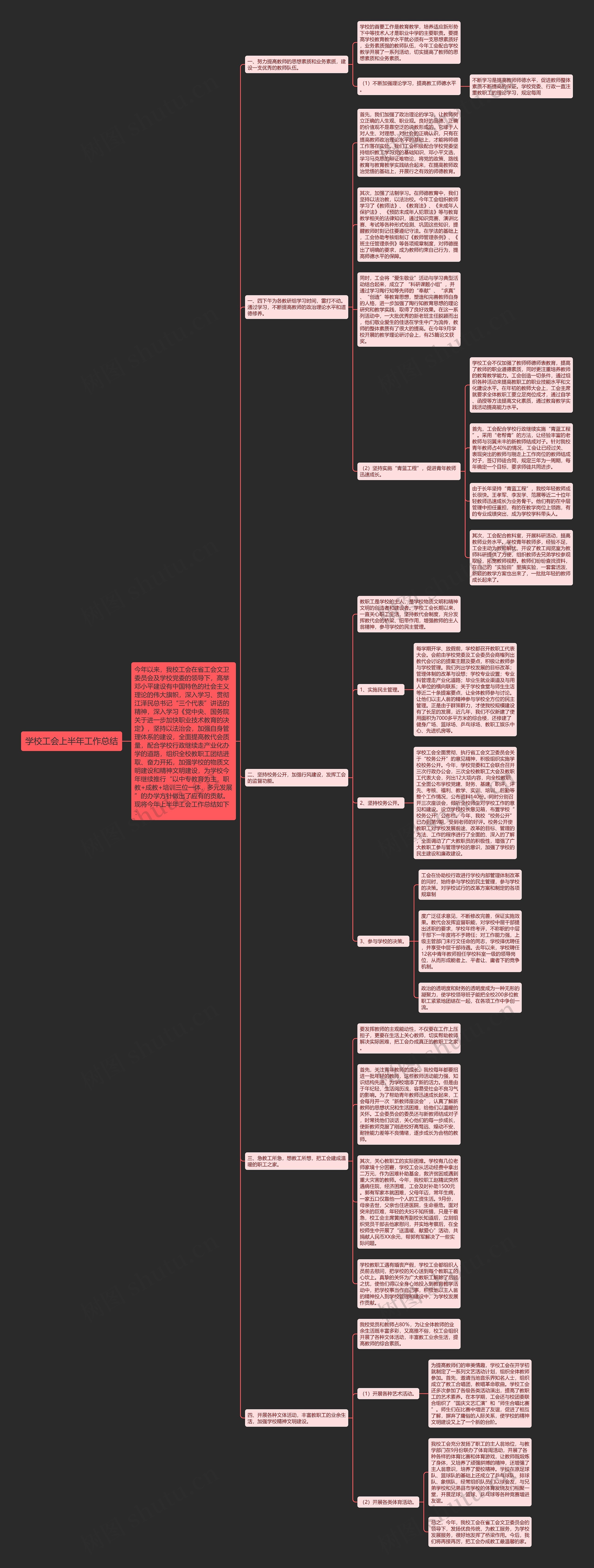 学校工会上半年工作总结思维导图