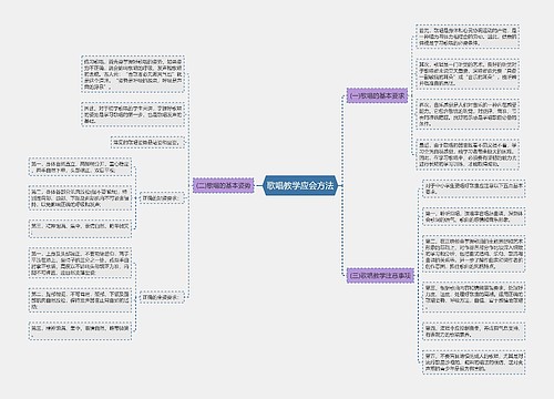 歌唱教学应会方法