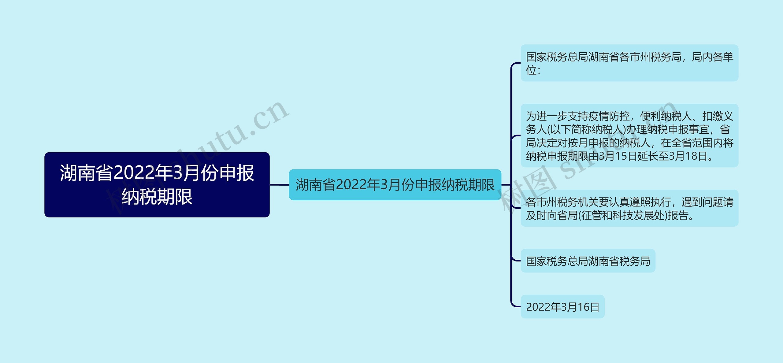 湖南省2022年3月份申报纳税期限