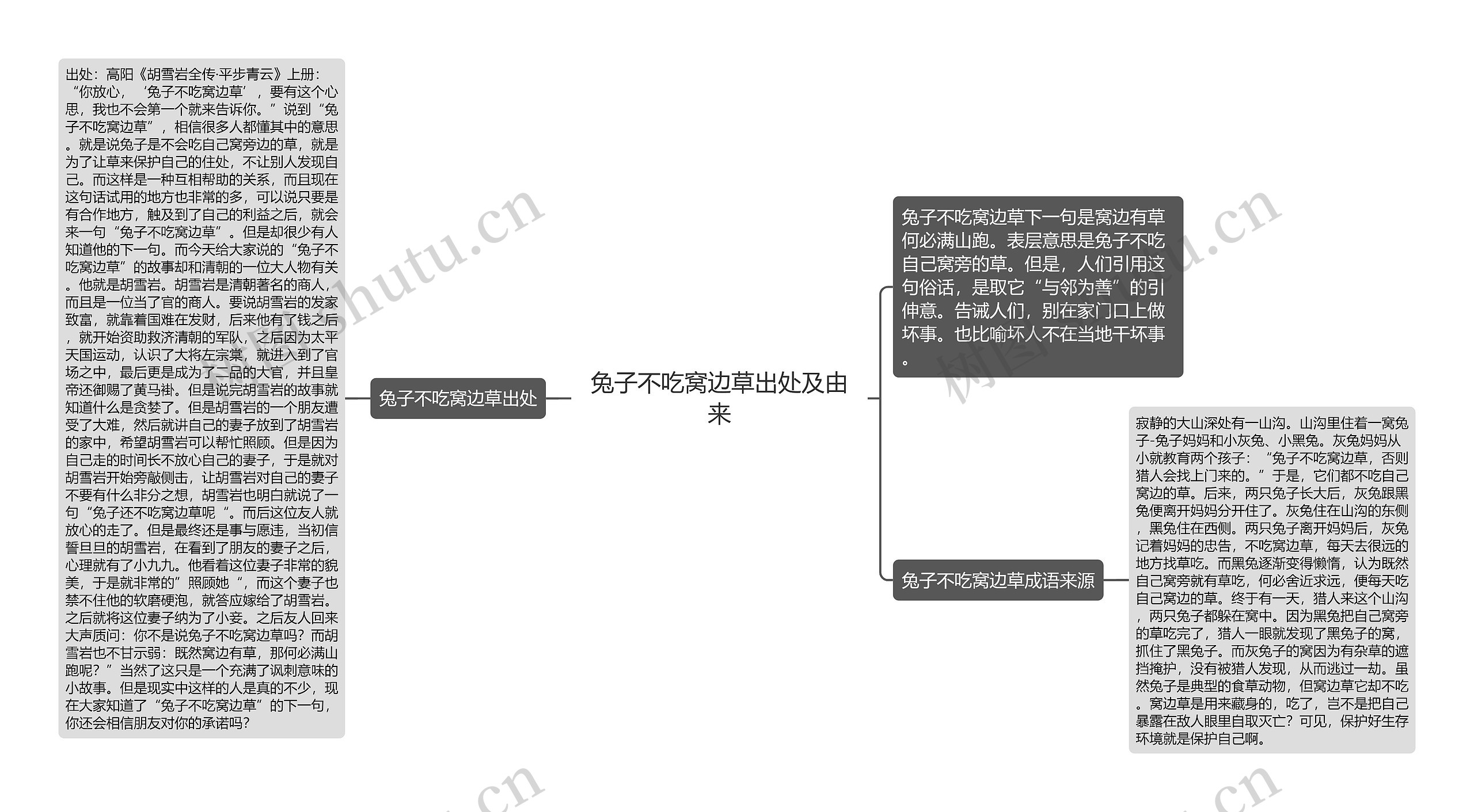 兔子不吃窝边草出处及由来思维导图