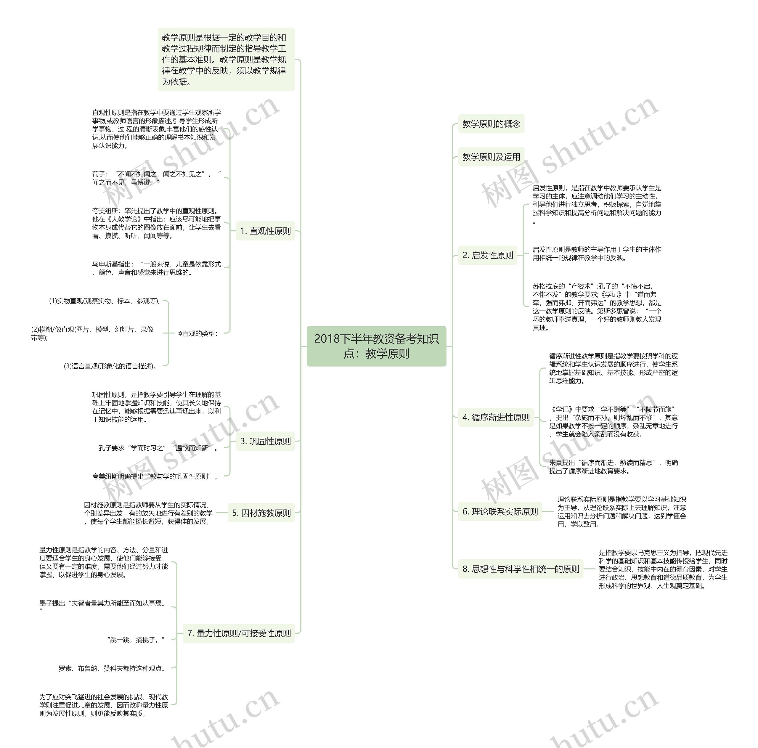 2018下半年教资备考知识点：教学原则思维导图