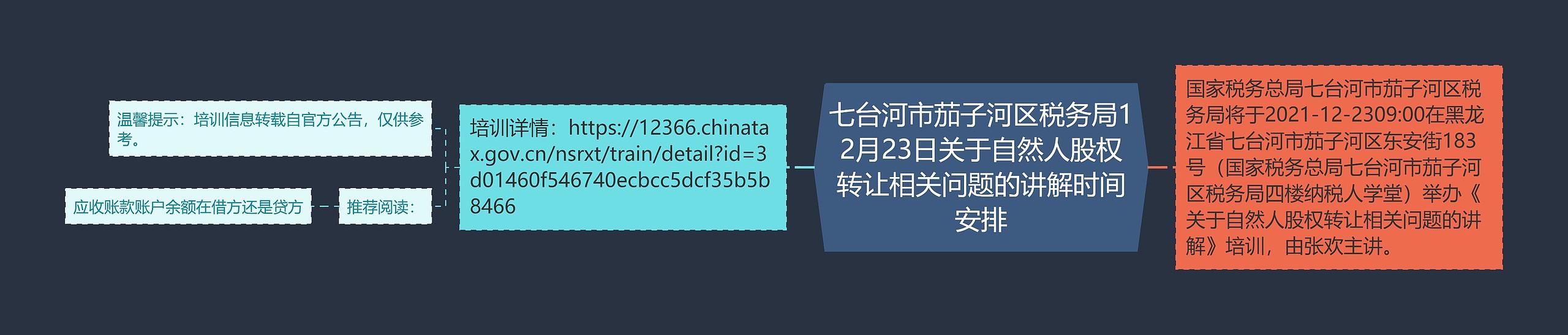 七台河市茄子河区税务局12月23日关于自然人股权转让相关问题的讲解时间安排