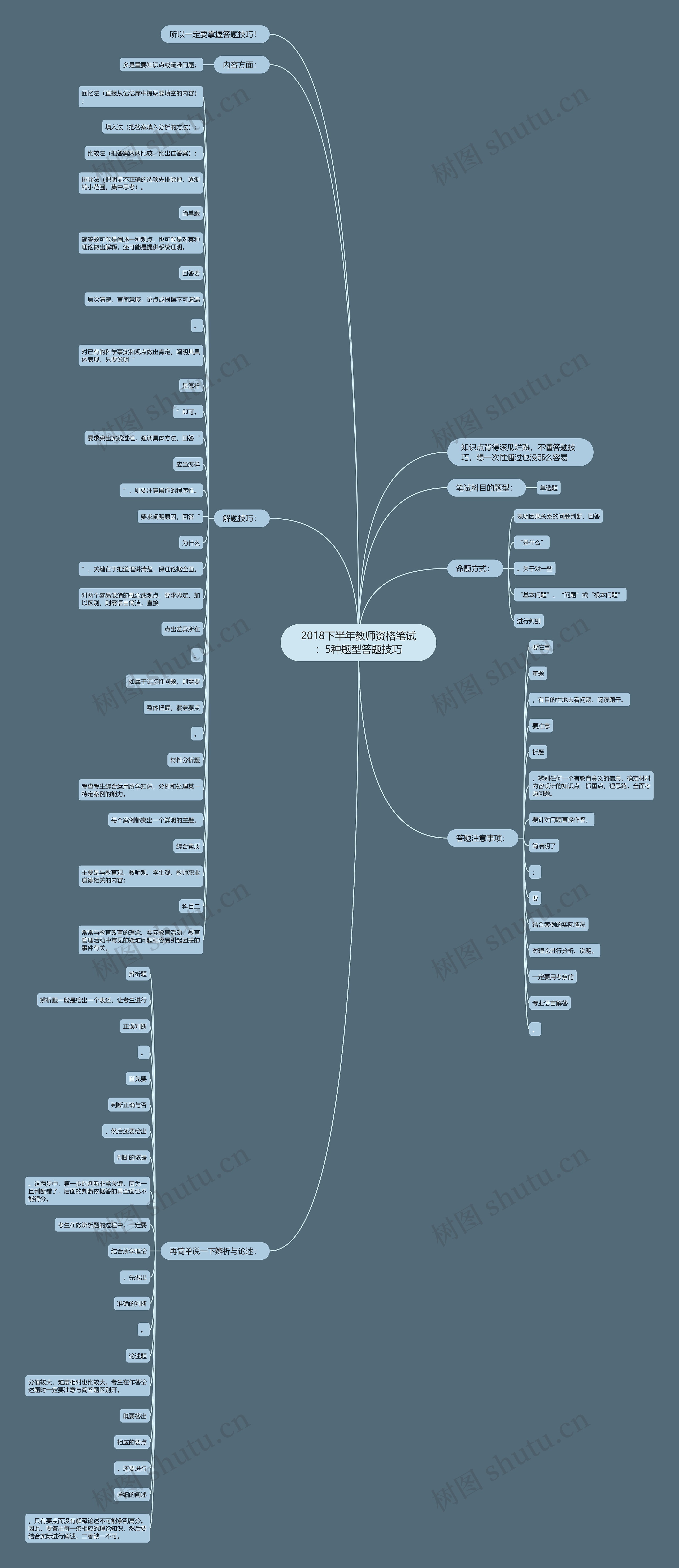 2018下半年教师资格笔试：5种题型答题技巧思维导图