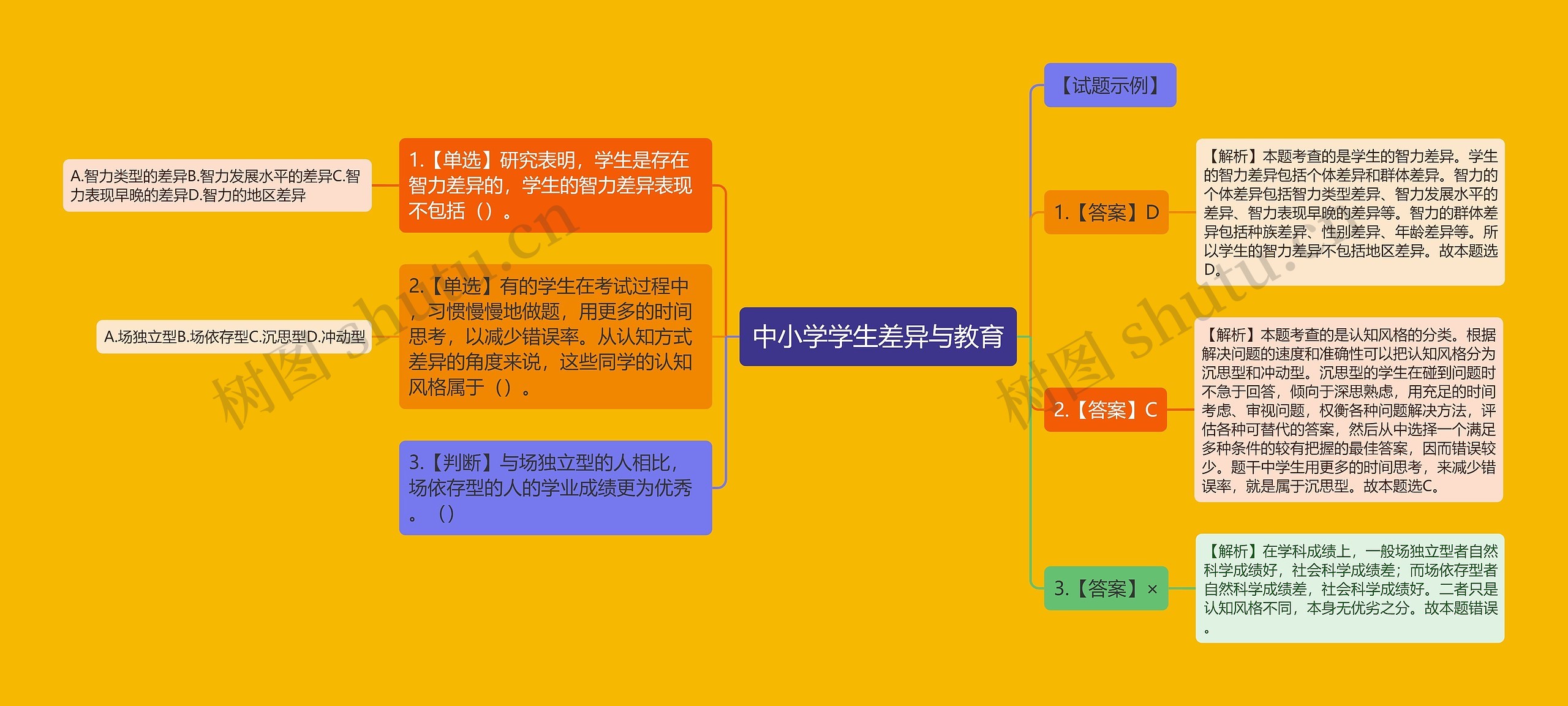 中小学学生差异与教育