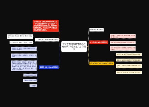 中小学教师招聘考试碎片化知识70:行为主义学习理论